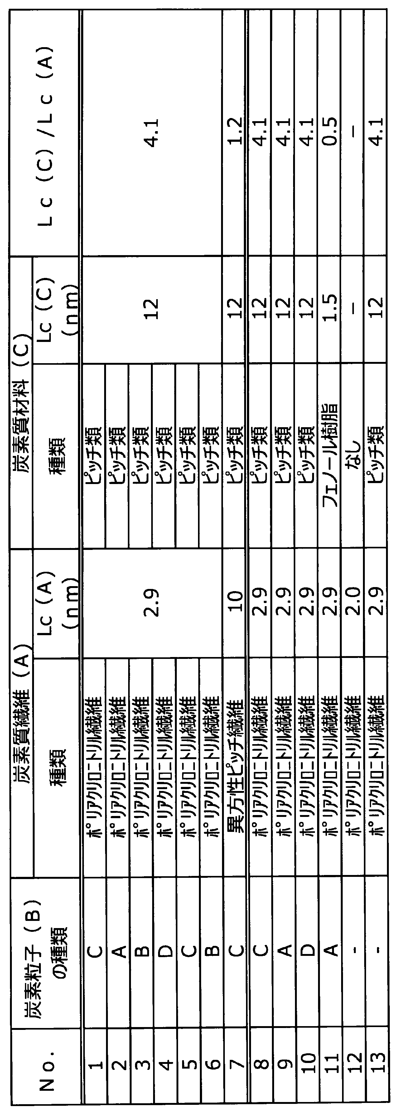 Figure JPOXMLDOC01-appb-T000003