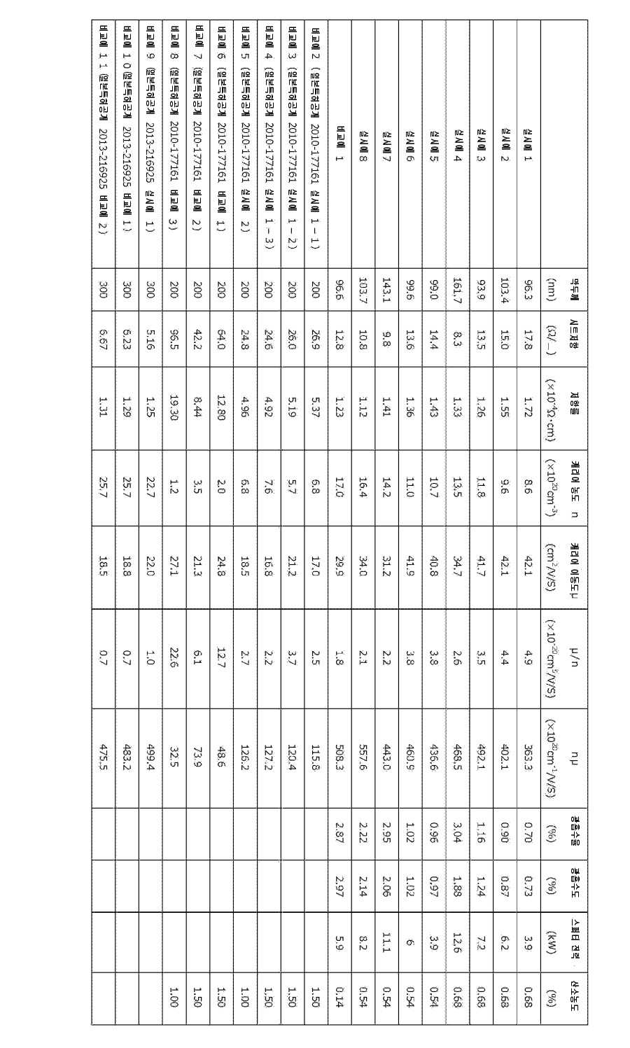 Figure pct00001
