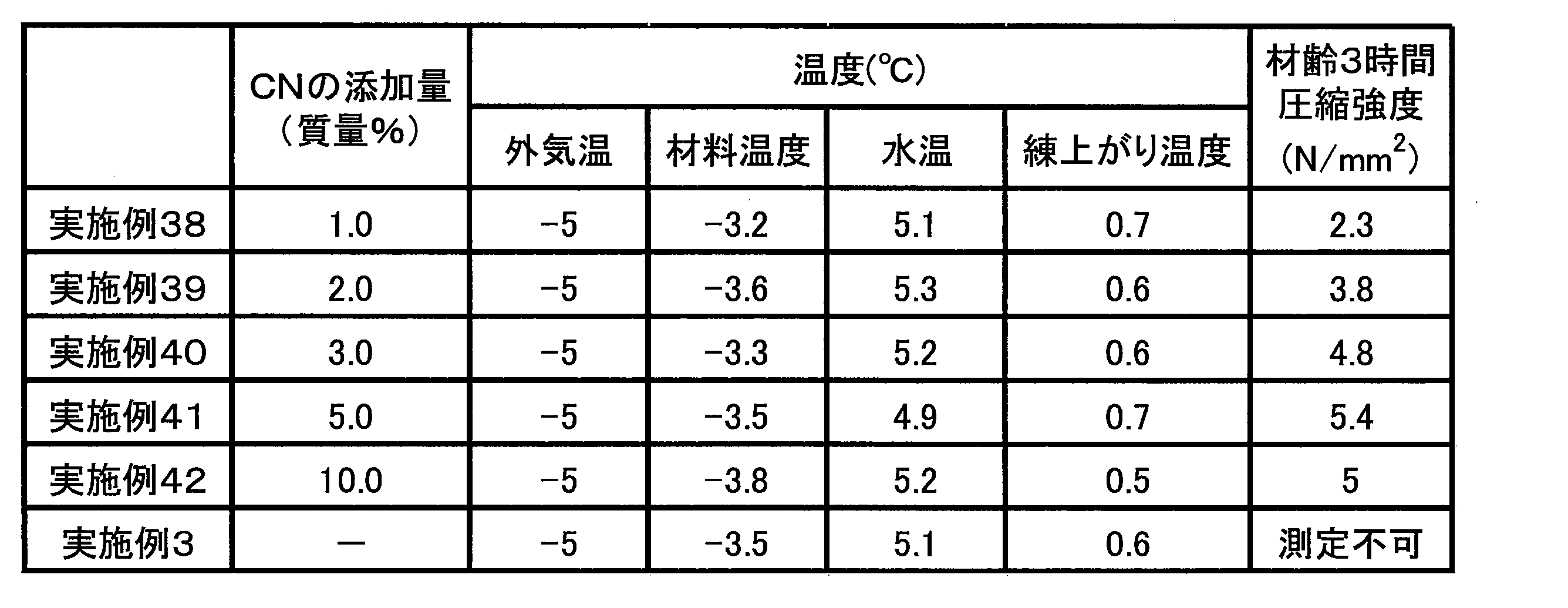 Figure JPOXMLDOC01-appb-T000012