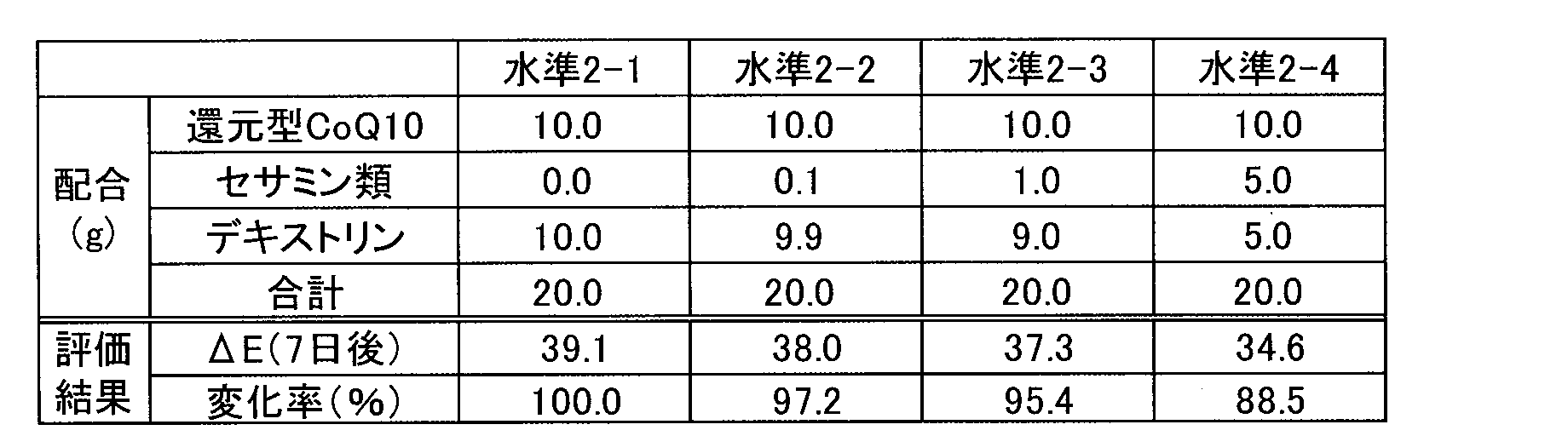 Figure JPOXMLDOC01-appb-T000004