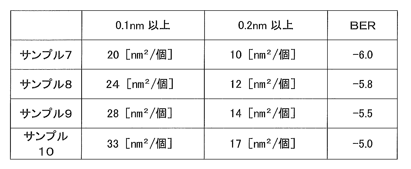 Figure JPOXMLDOC01-appb-T000002