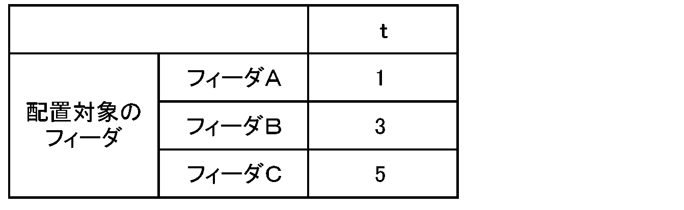 Figure JPOXMLDOC01-appb-T000002