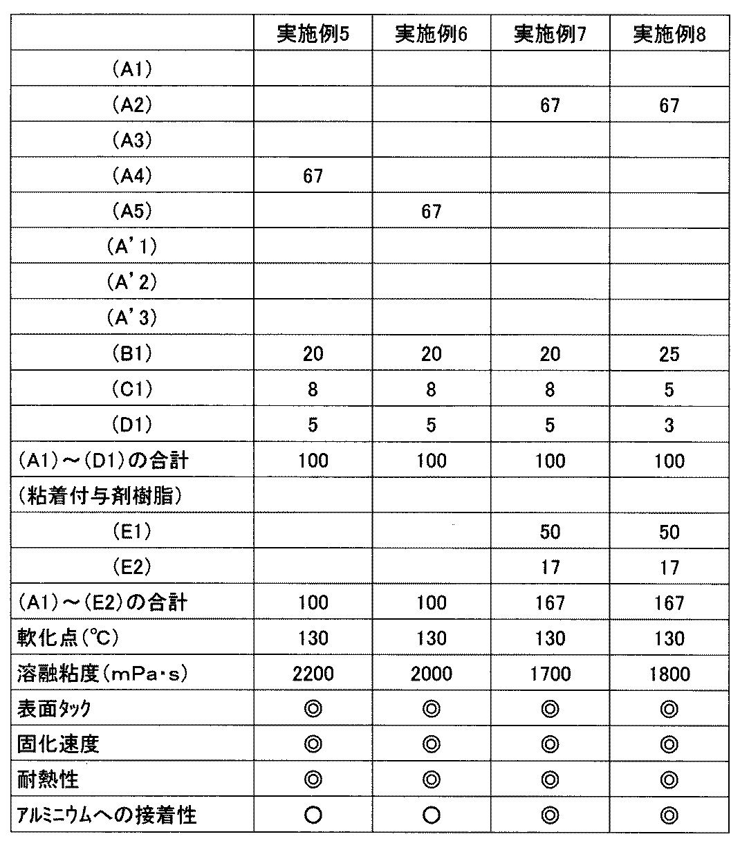 Figure JPOXMLDOC01-appb-T000002