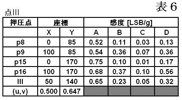 Figure JPOXMLDOC01-appb-T000009