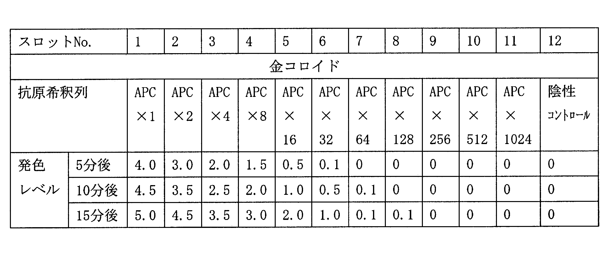 Figure JPOXMLDOC01-appb-T000013
