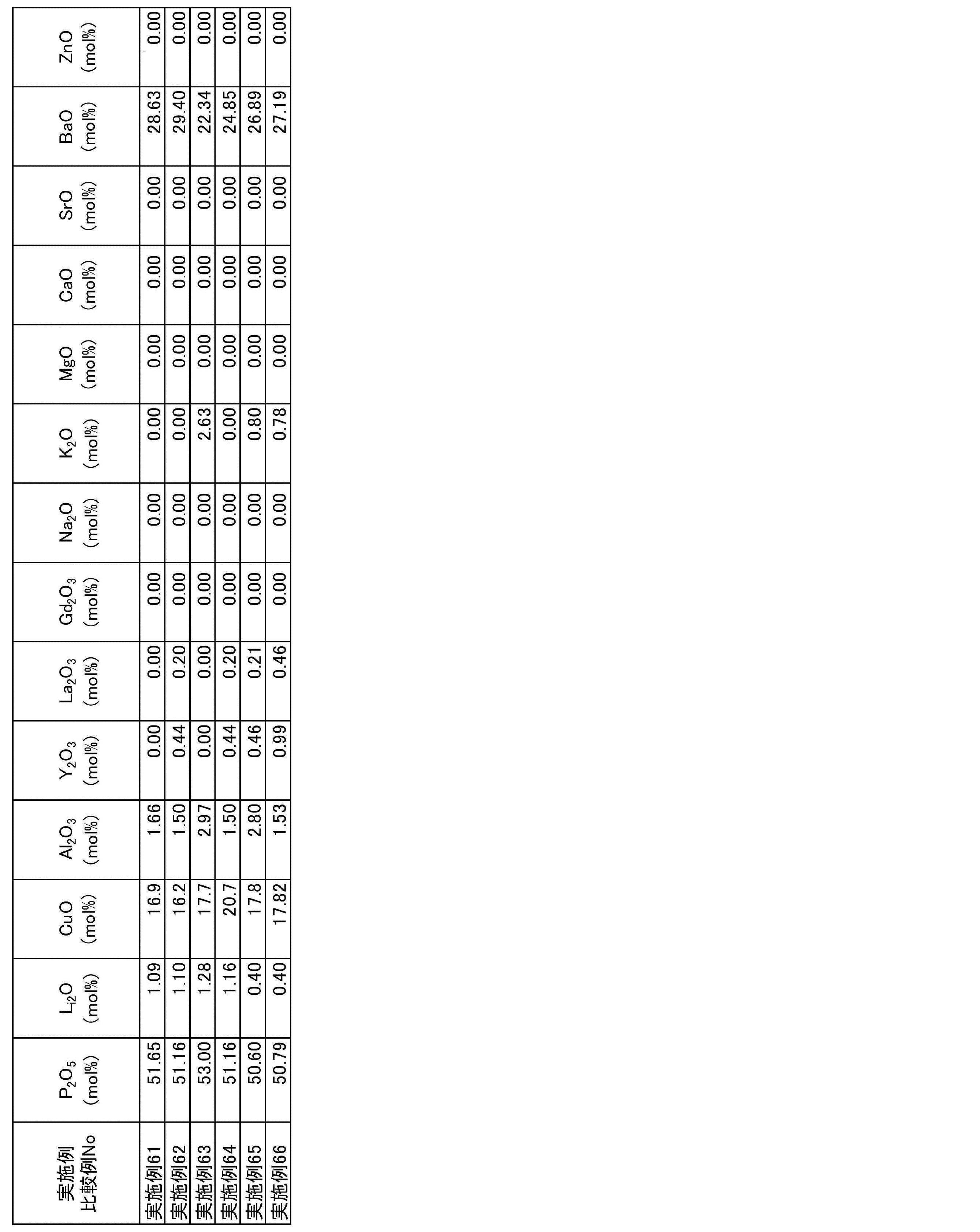 Figure JPOXMLDOC01-appb-T000003