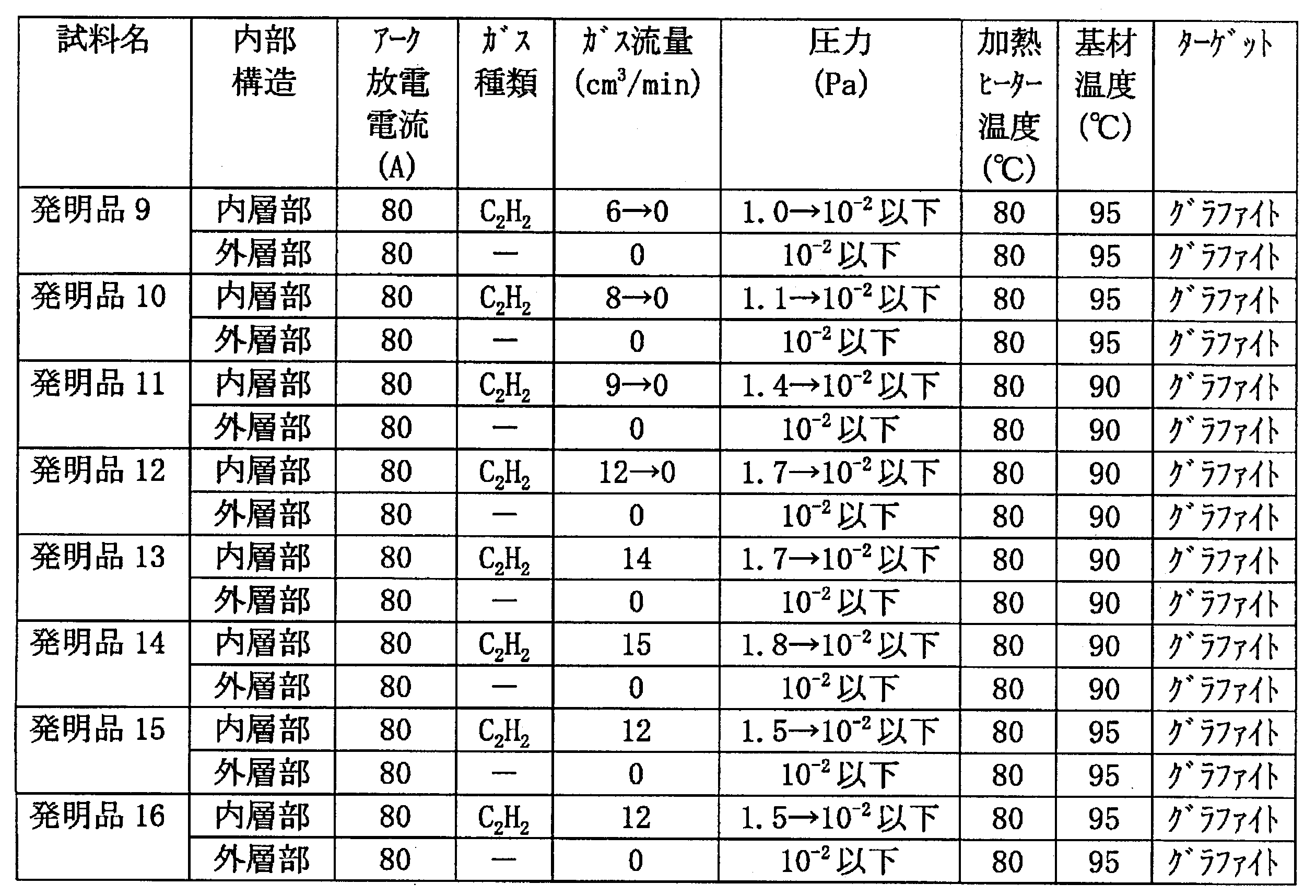 Figure JPOXMLDOC01-appb-T000008