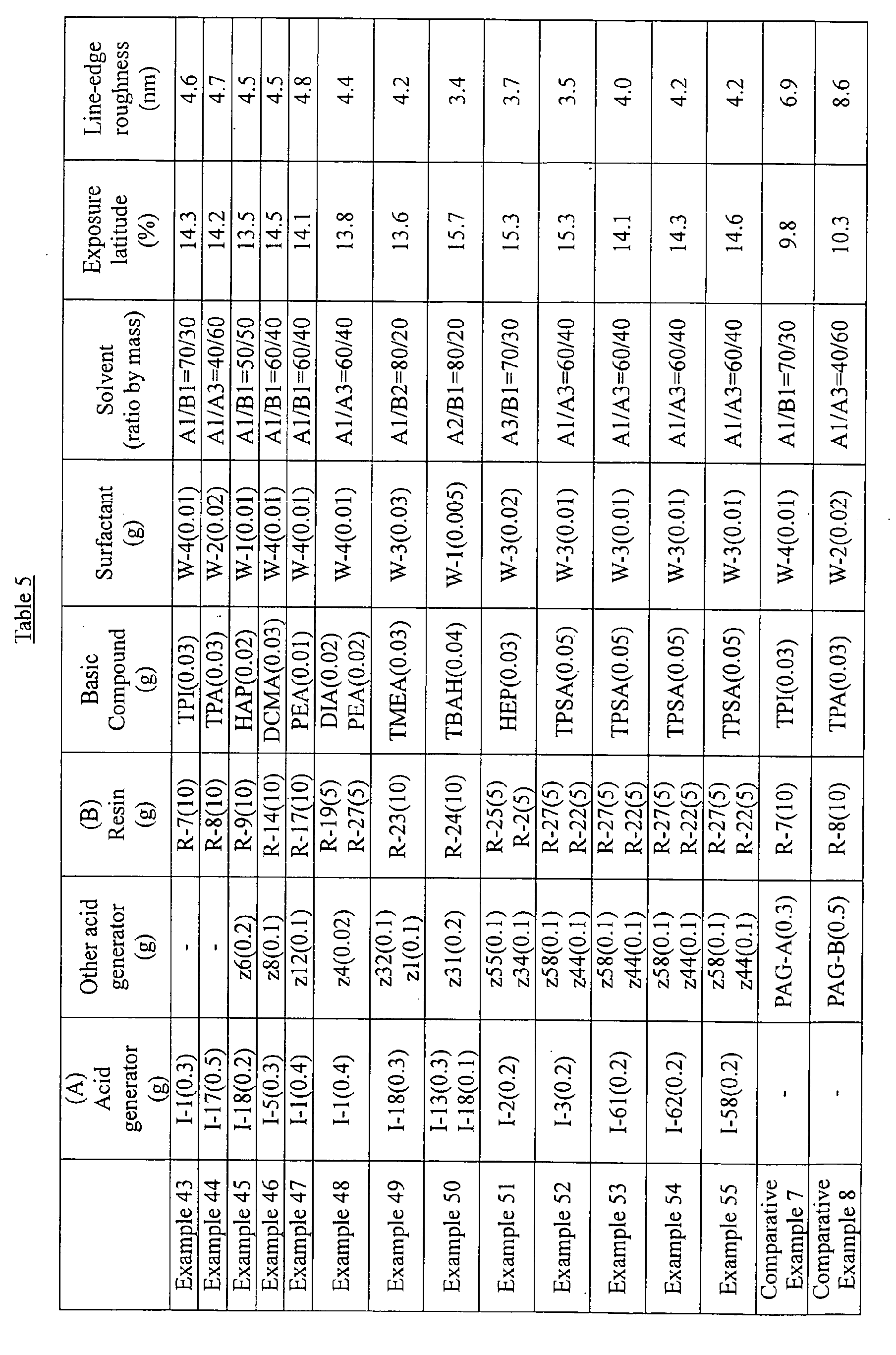 Figure 00830001