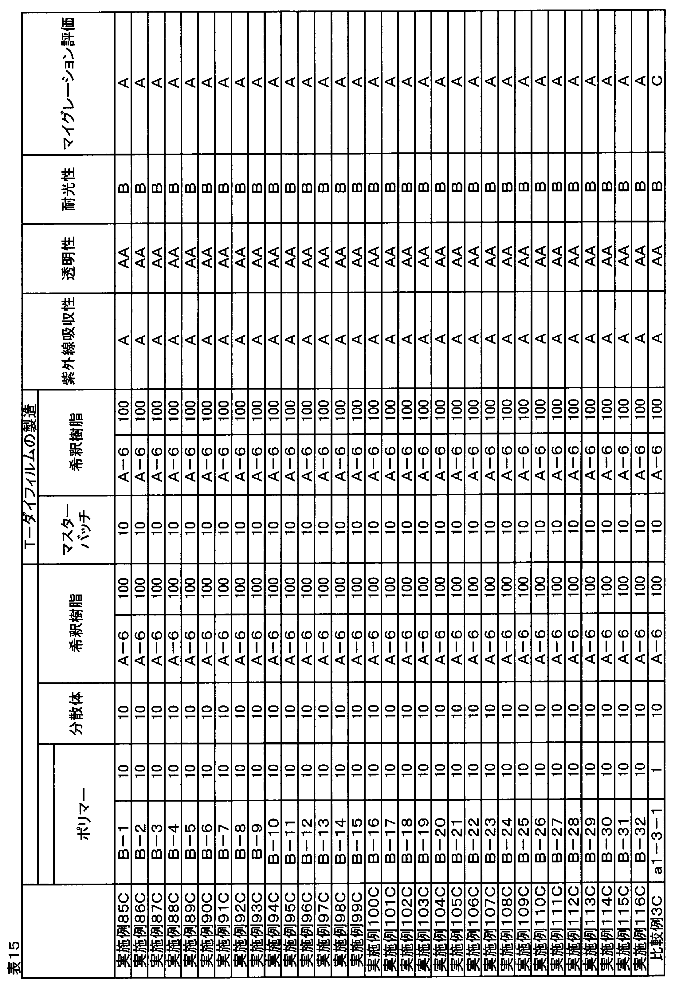 Figure JPOXMLDOC01-appb-T000078