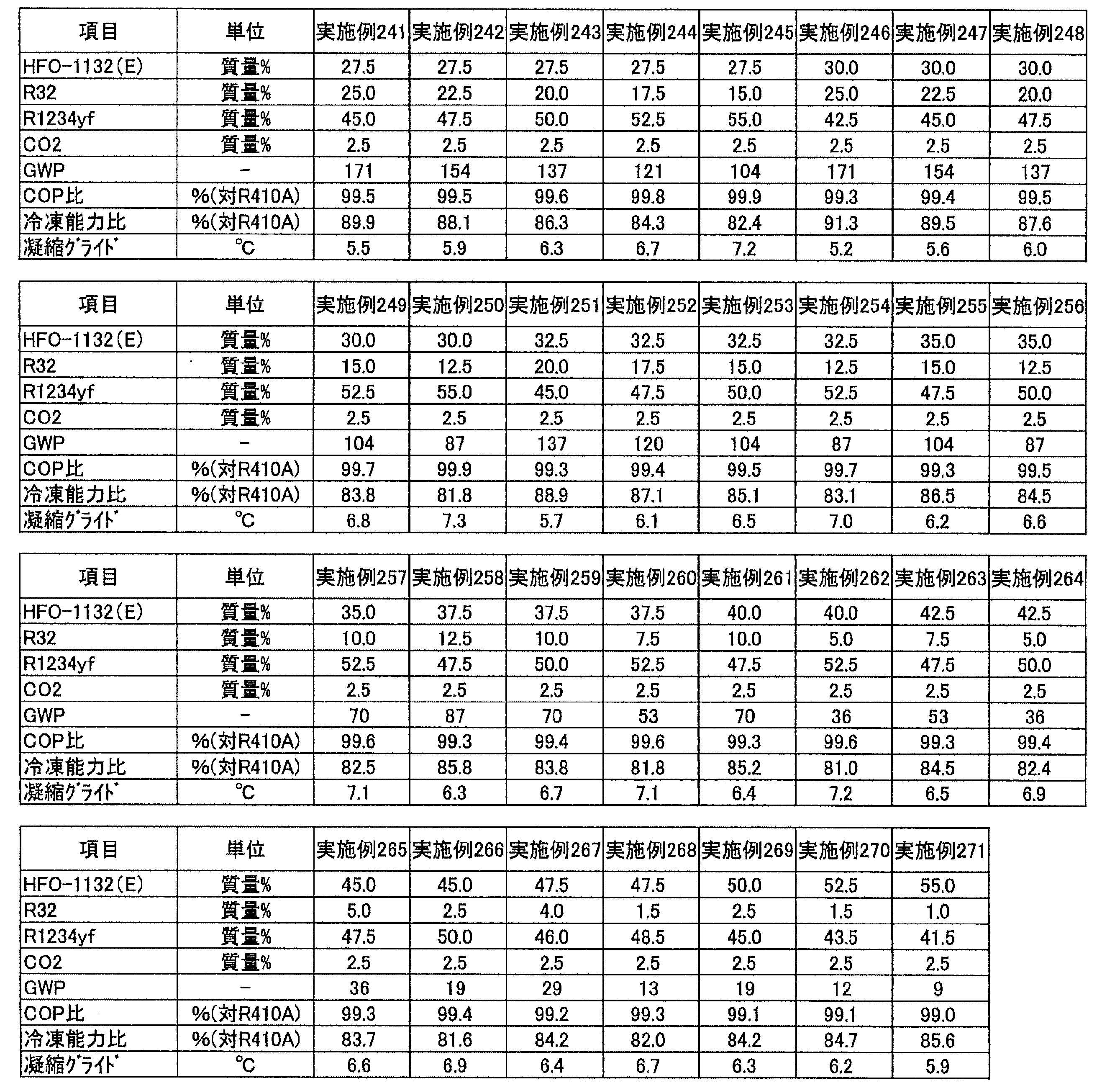 Figure JPOXMLDOC01-appb-T000042