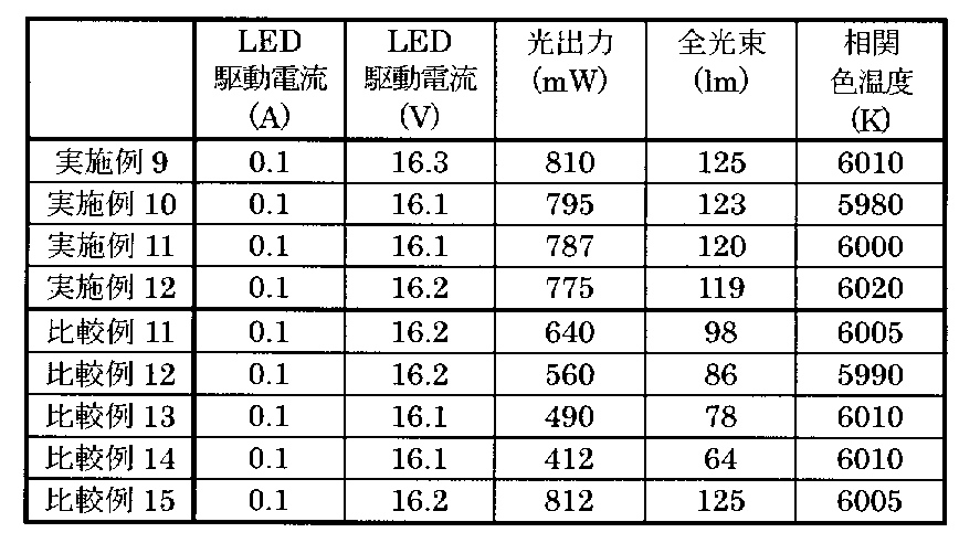 Figure JPOXMLDOC01-appb-T000006