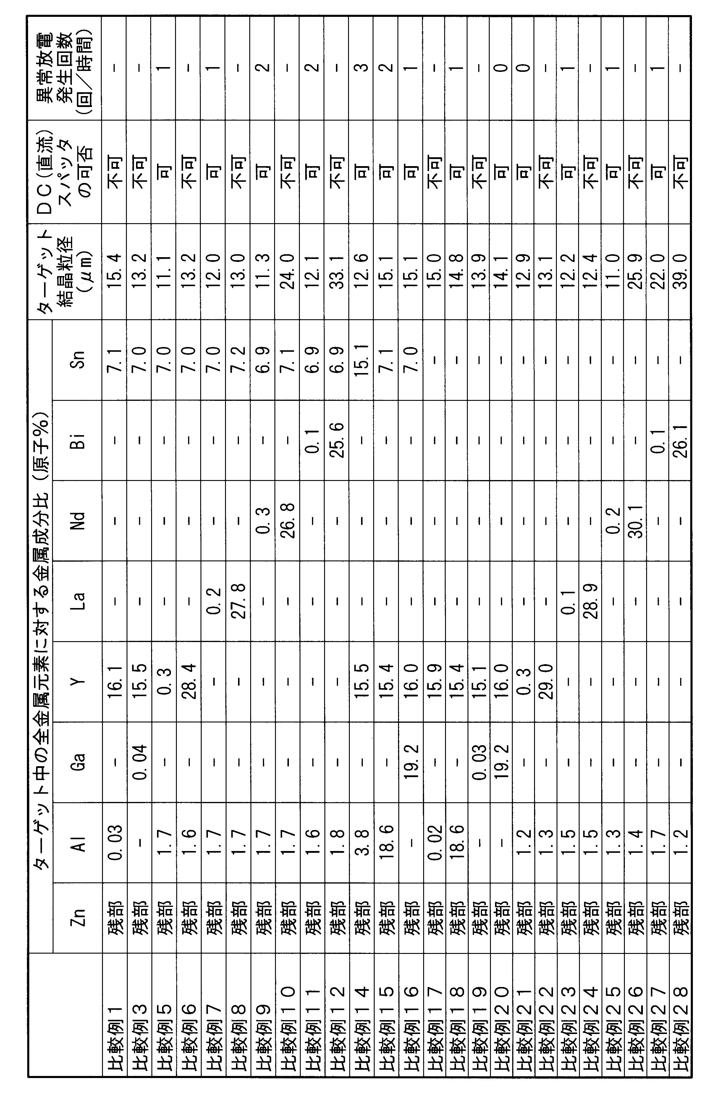 Figure JPOXMLDOC01-appb-T000002