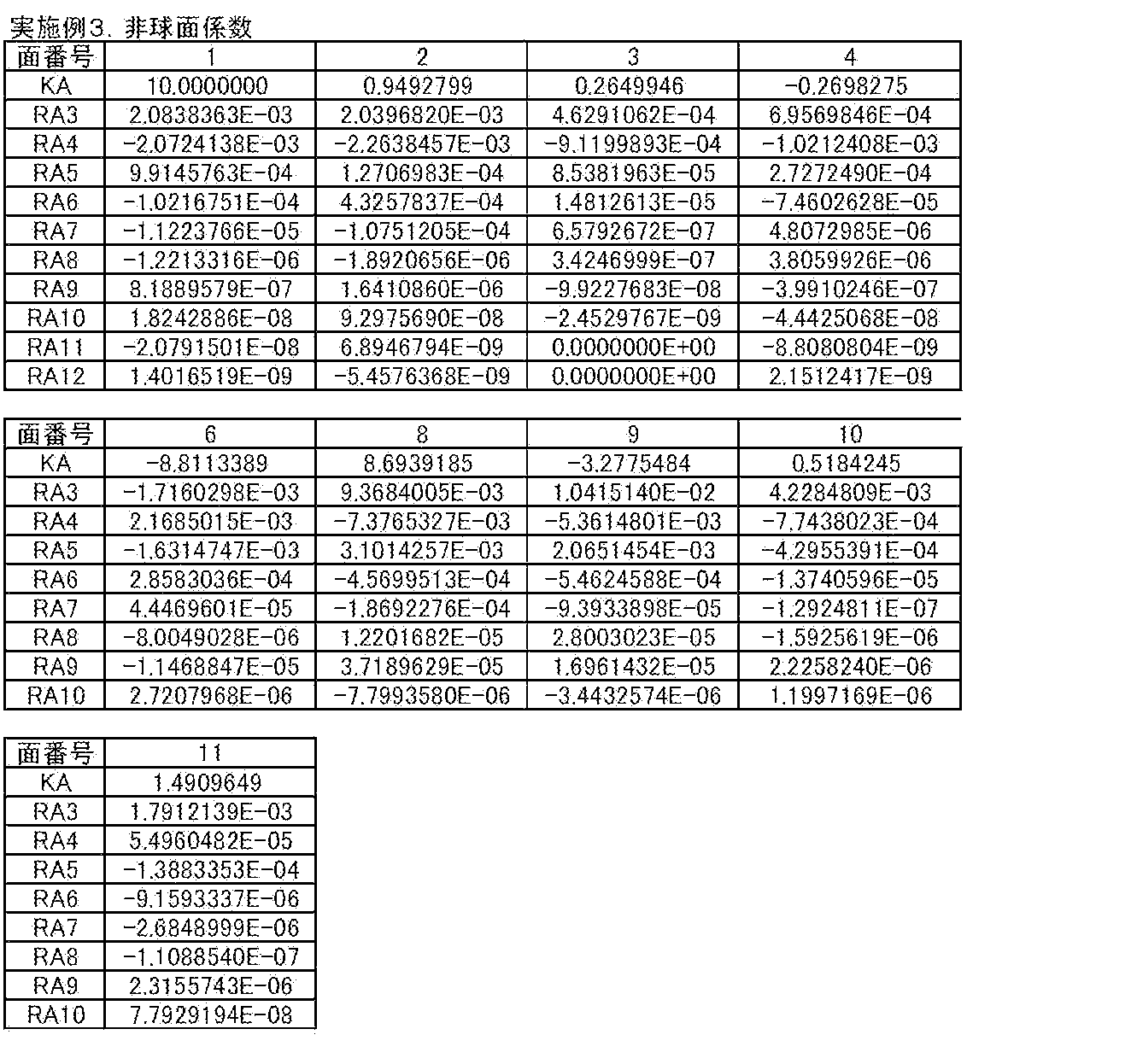 Figure JPOXMLDOC01-appb-T000009