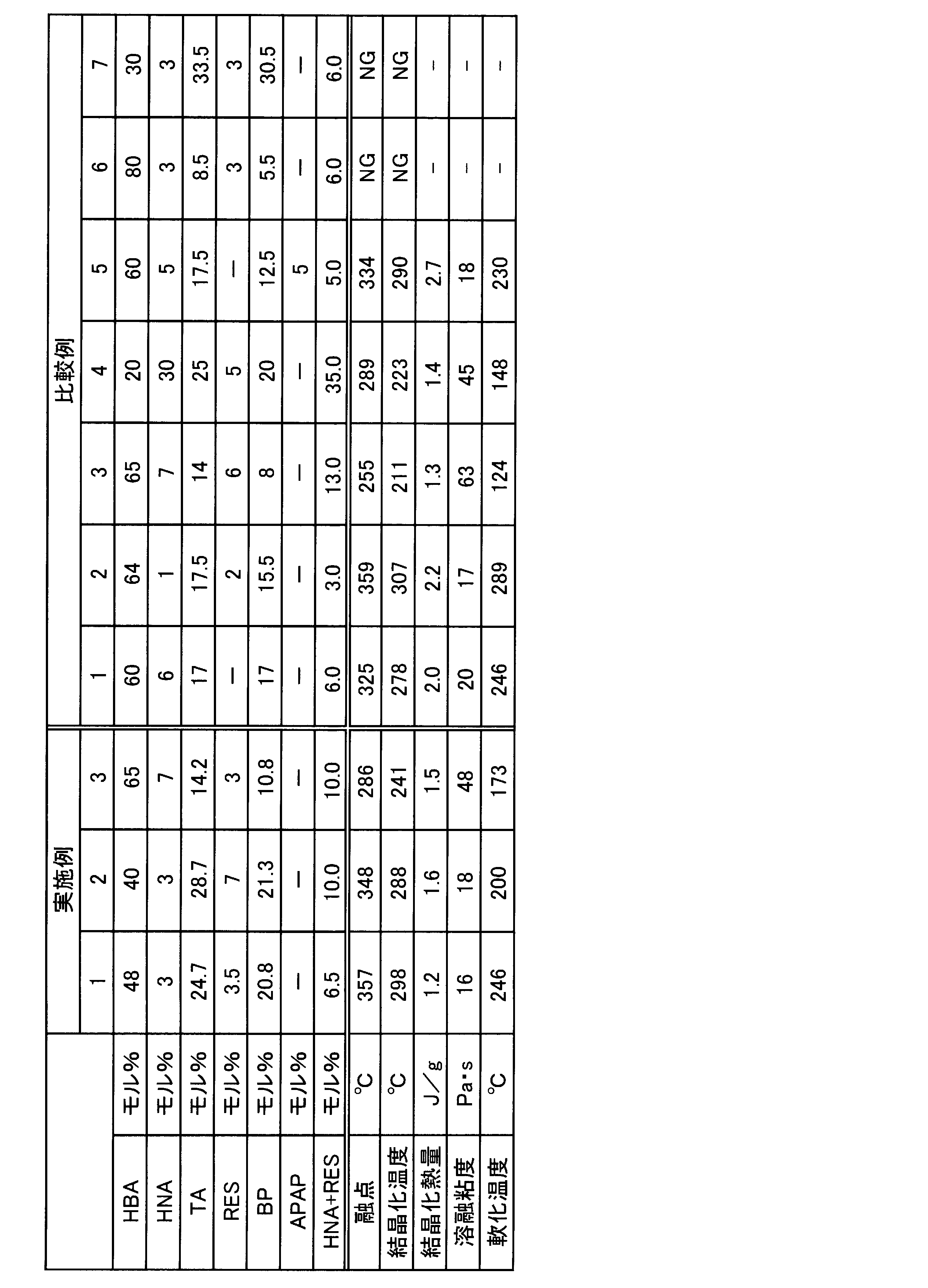 Figure JPOXMLDOC01-appb-T000004