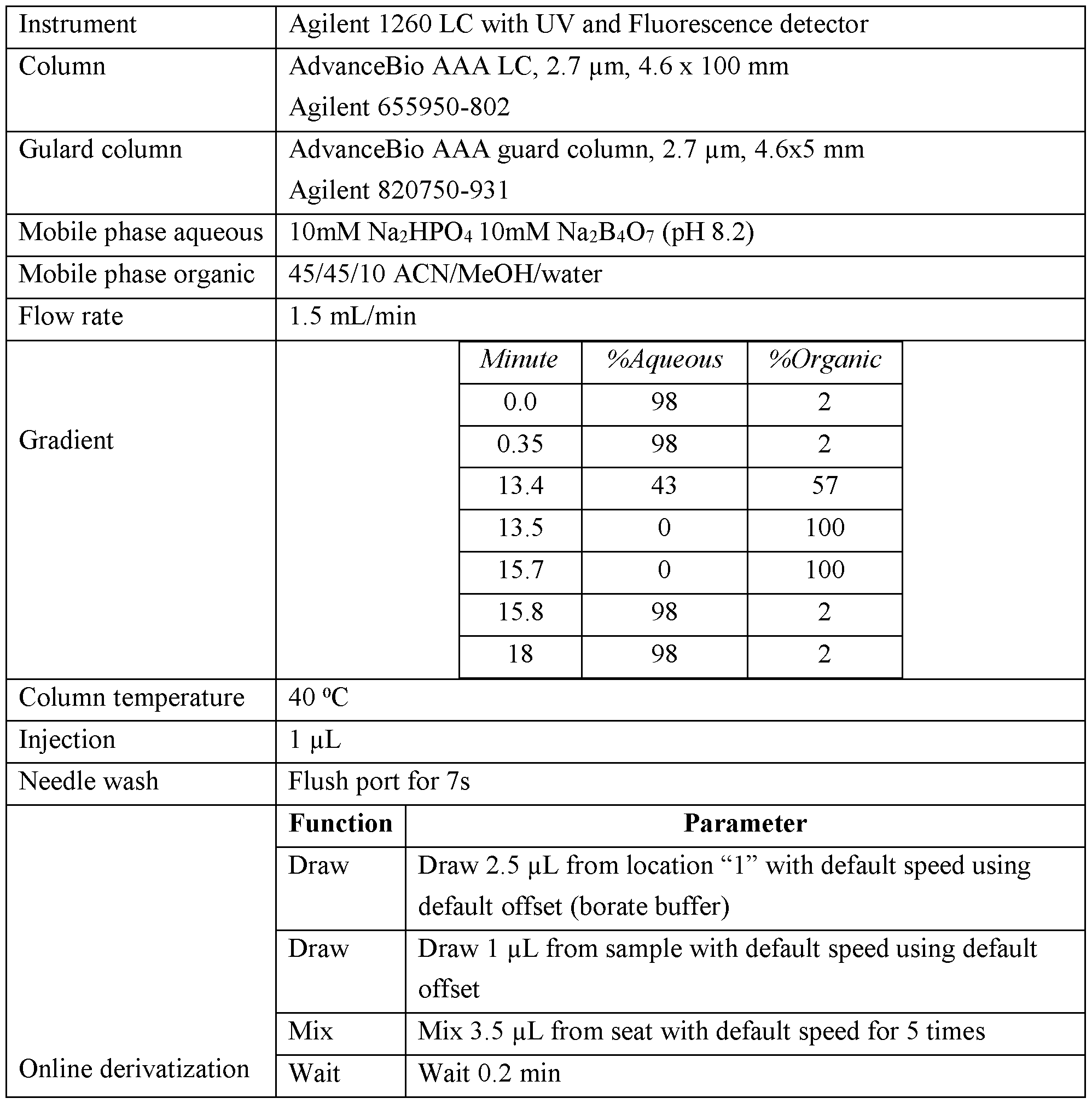 Figure imgf000118_0001