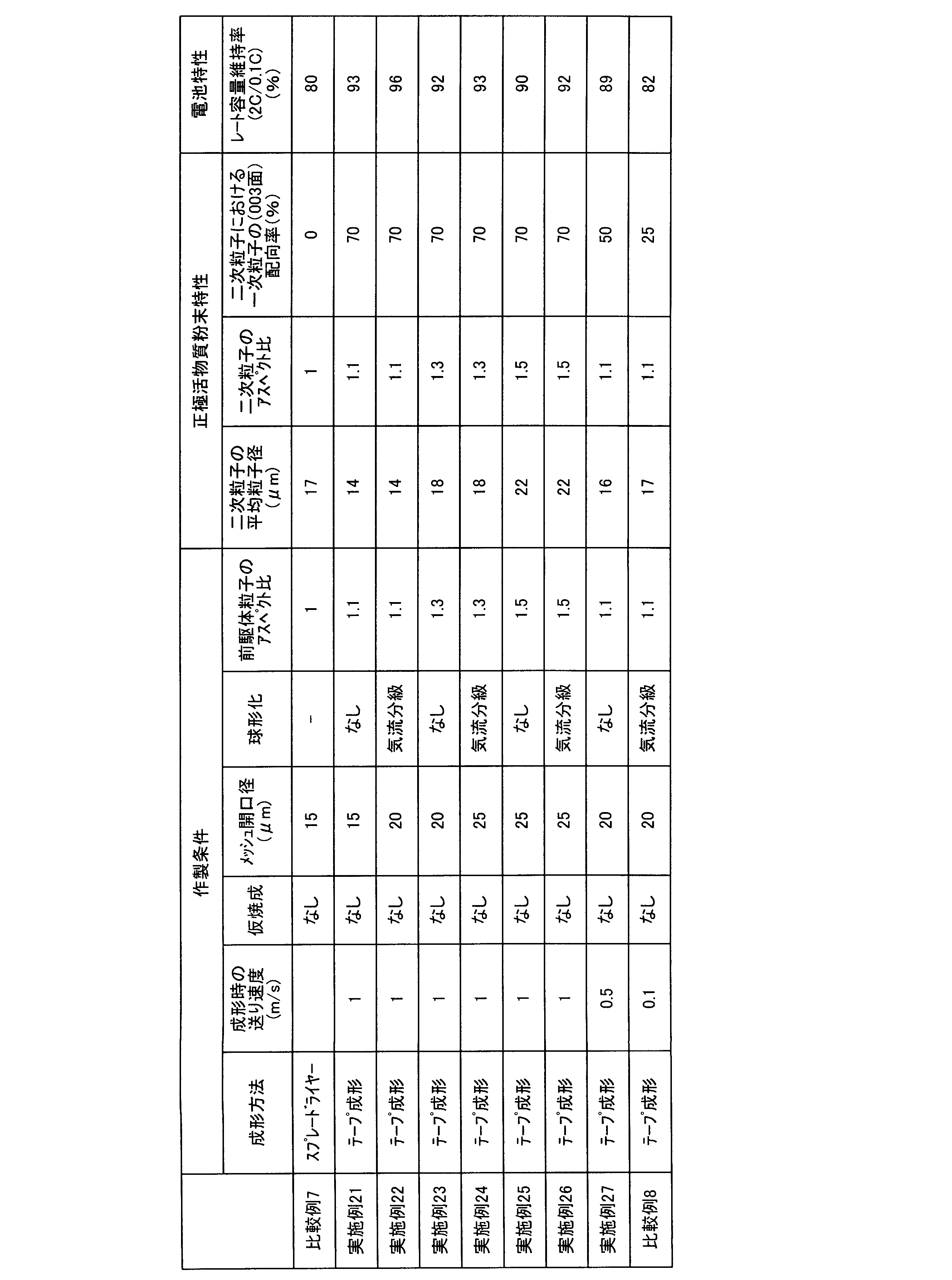 Figure JPOXMLDOC01-appb-T000005