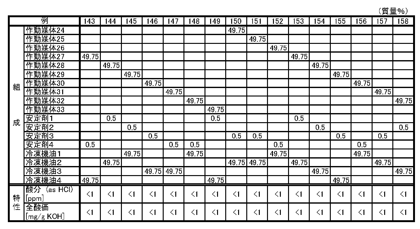 Figure JPOXMLDOC01-appb-T000021