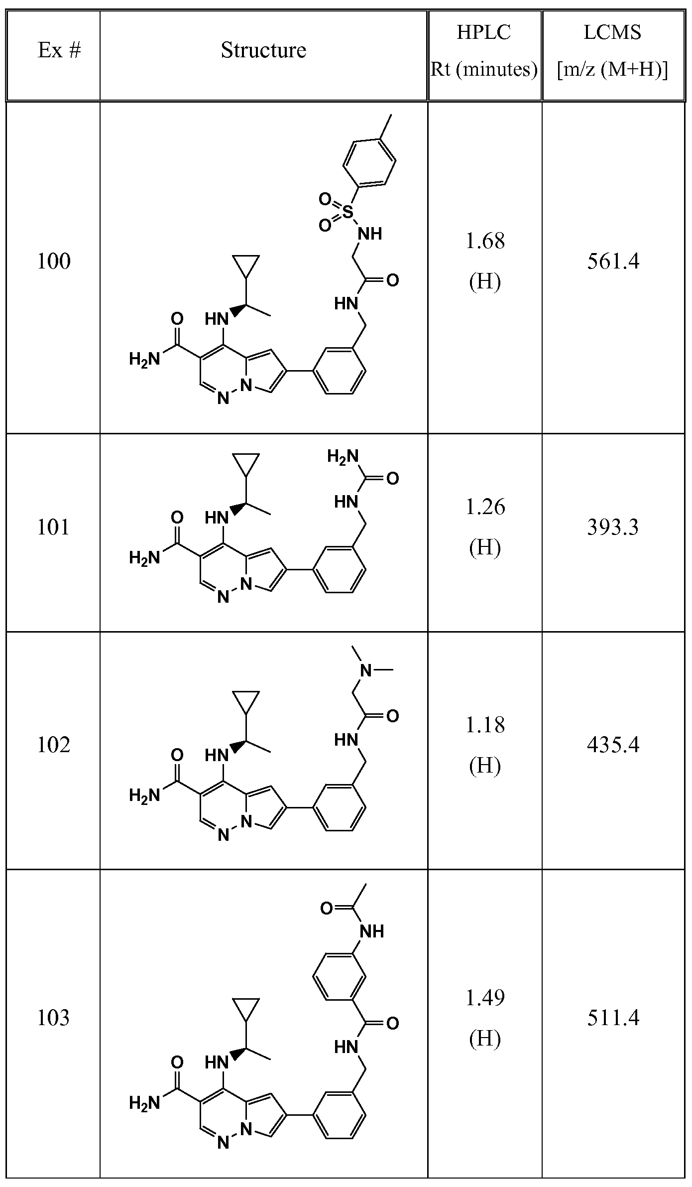 Figure imgf000110_0001