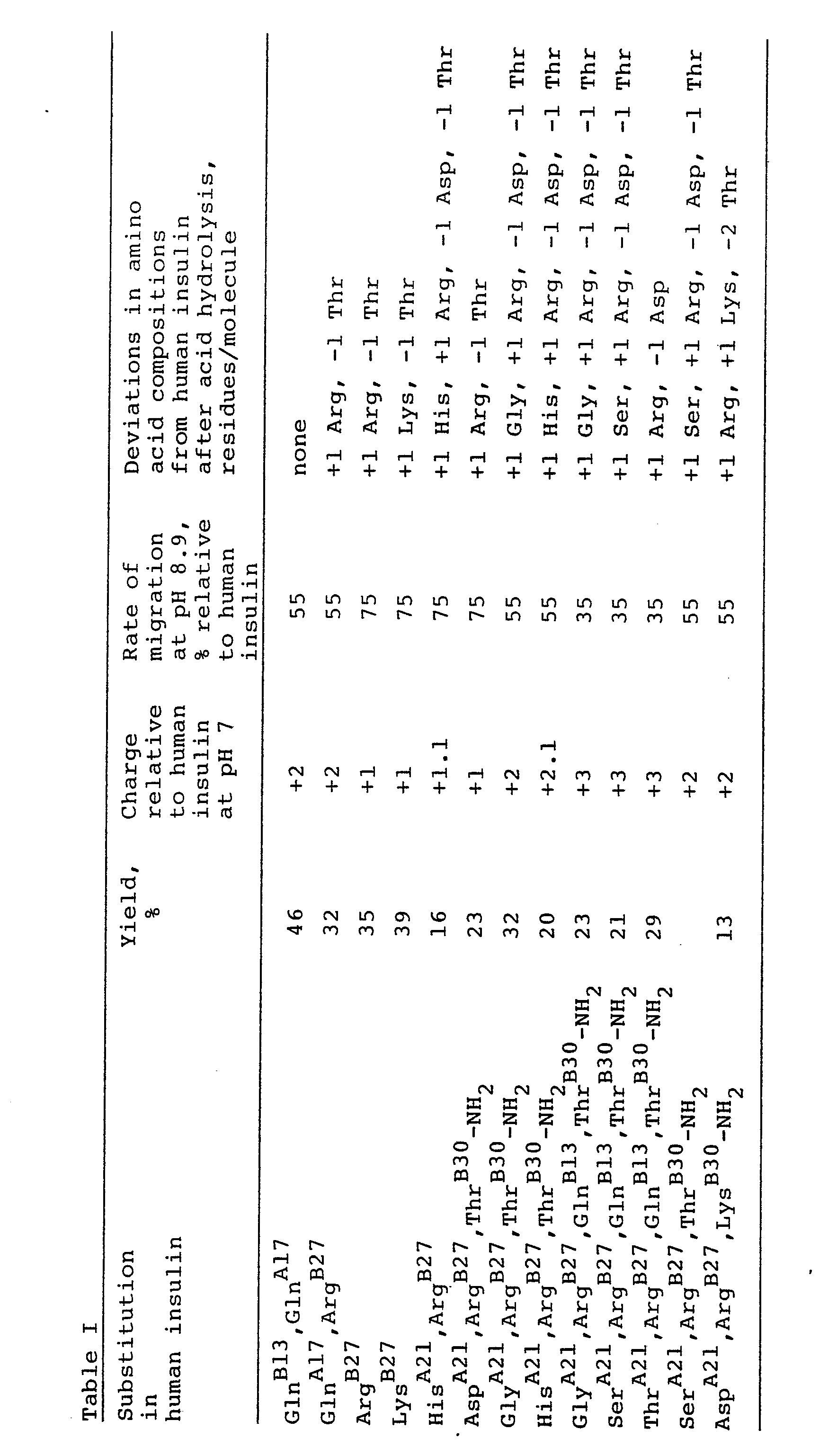 Figure imgb0003