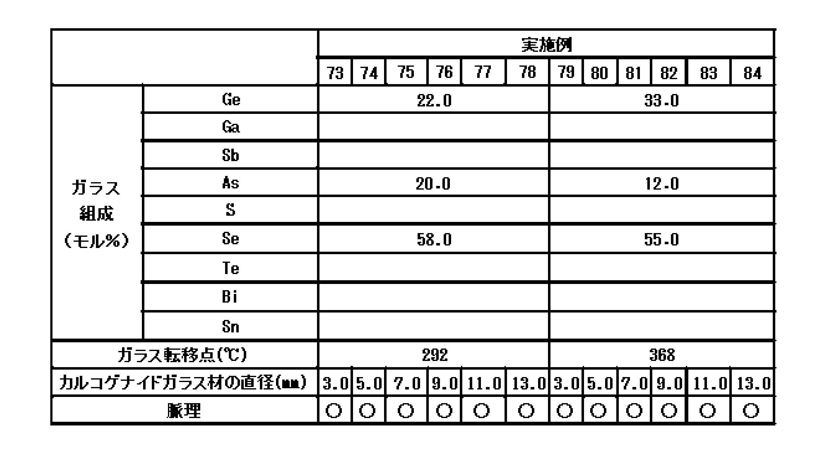 Figure JPOXMLDOC01-appb-T000007