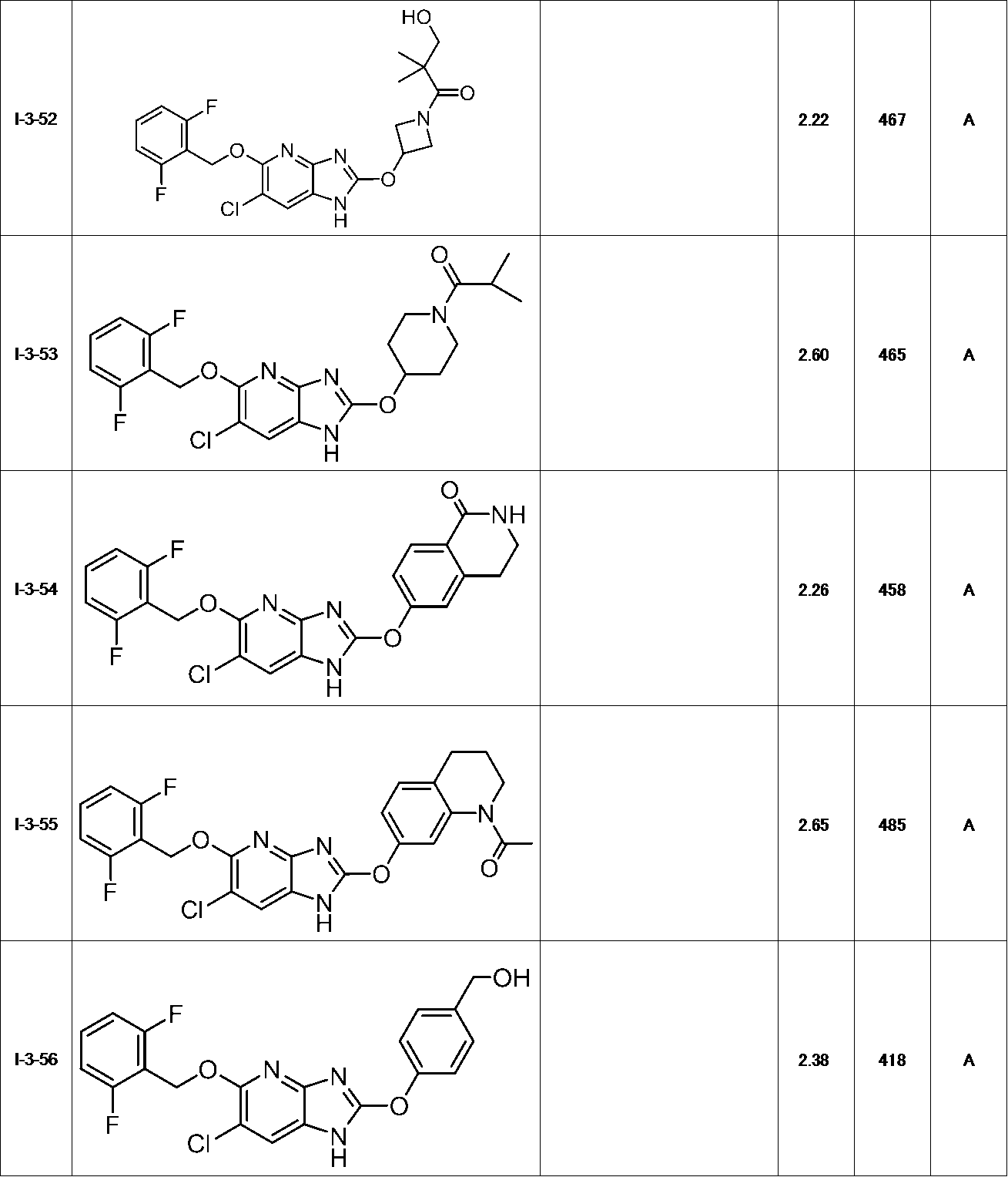Figure JPOXMLDOC01-appb-T000087