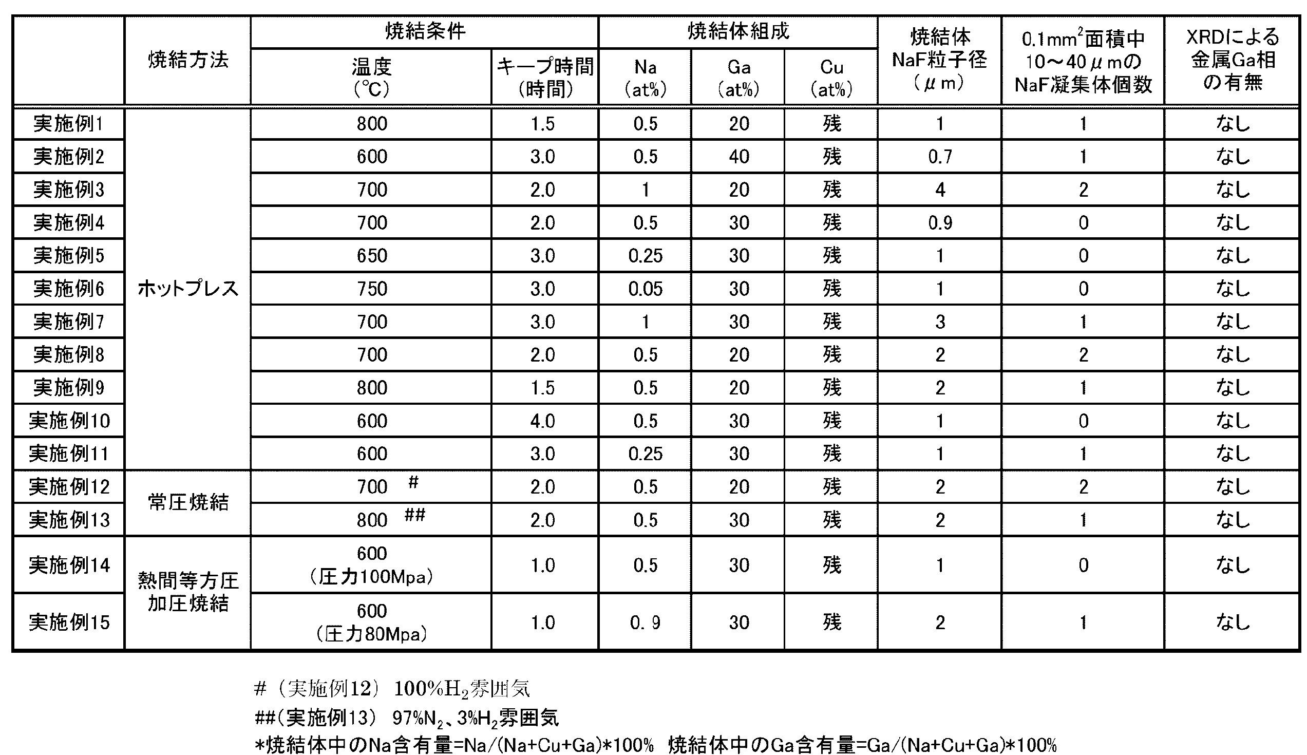 Figure JPOXMLDOC01-appb-T000002
