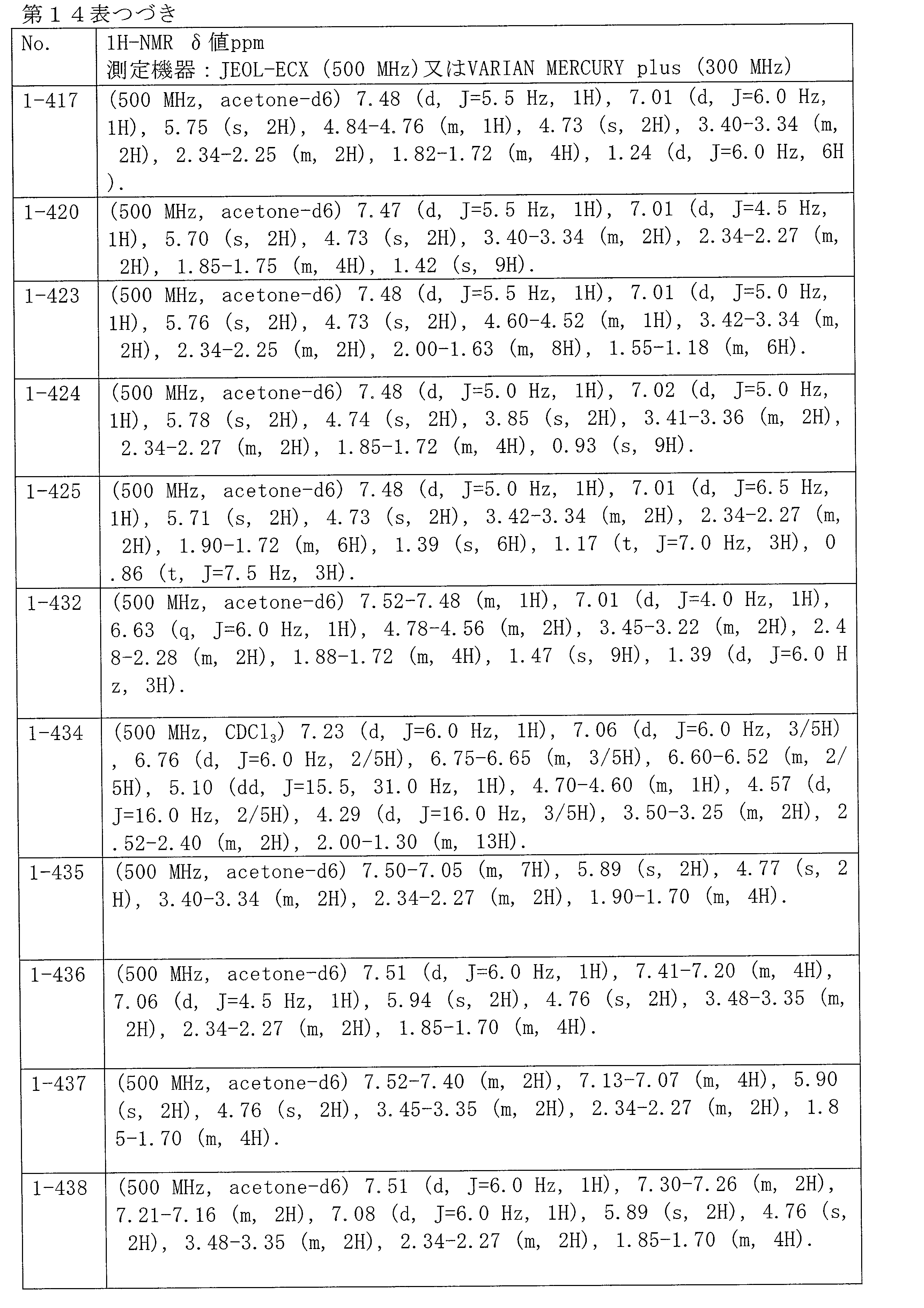 Figure JPOXMLDOC01-appb-T000111