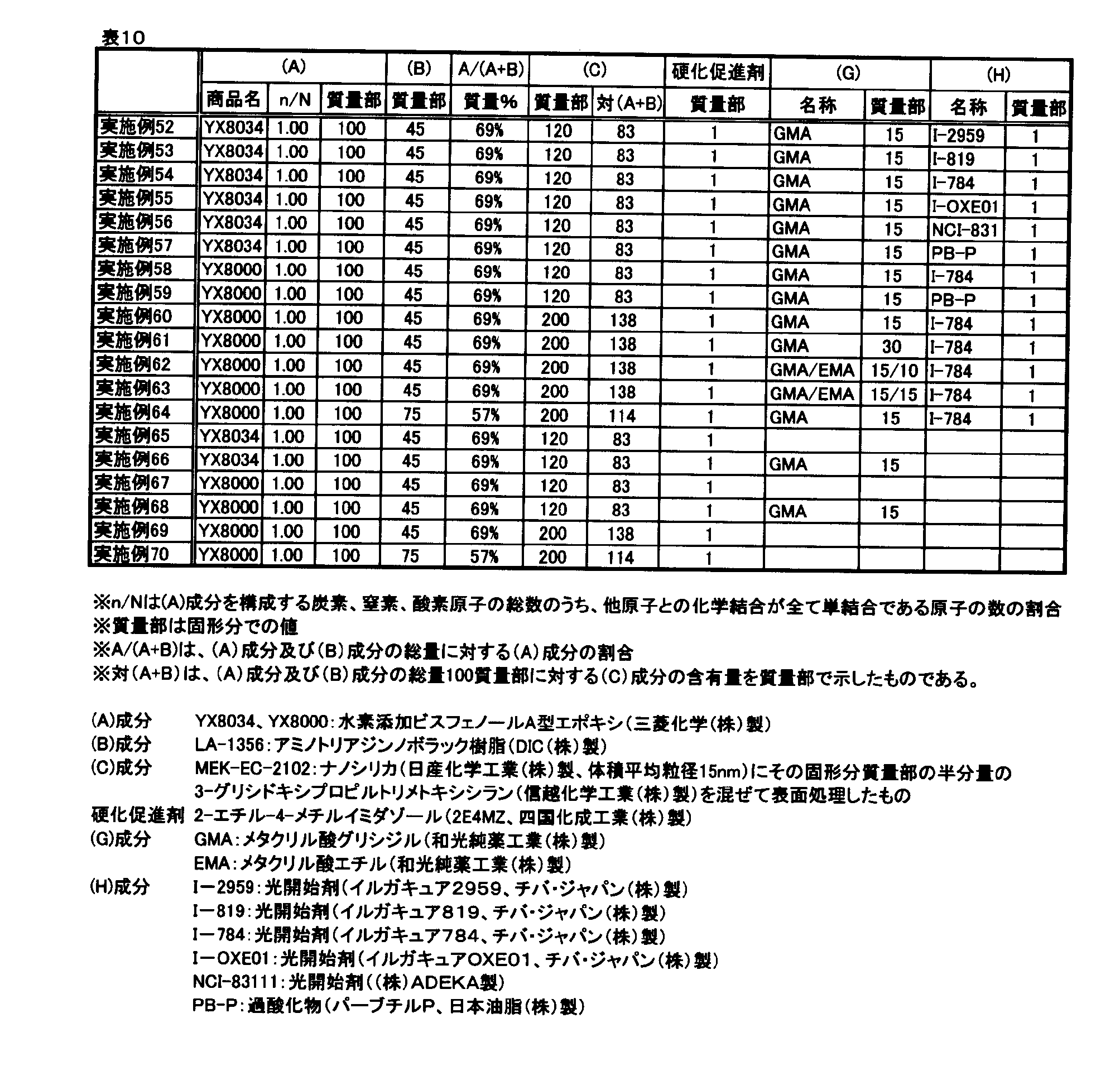 Figure JPOXMLDOC01-appb-T000014