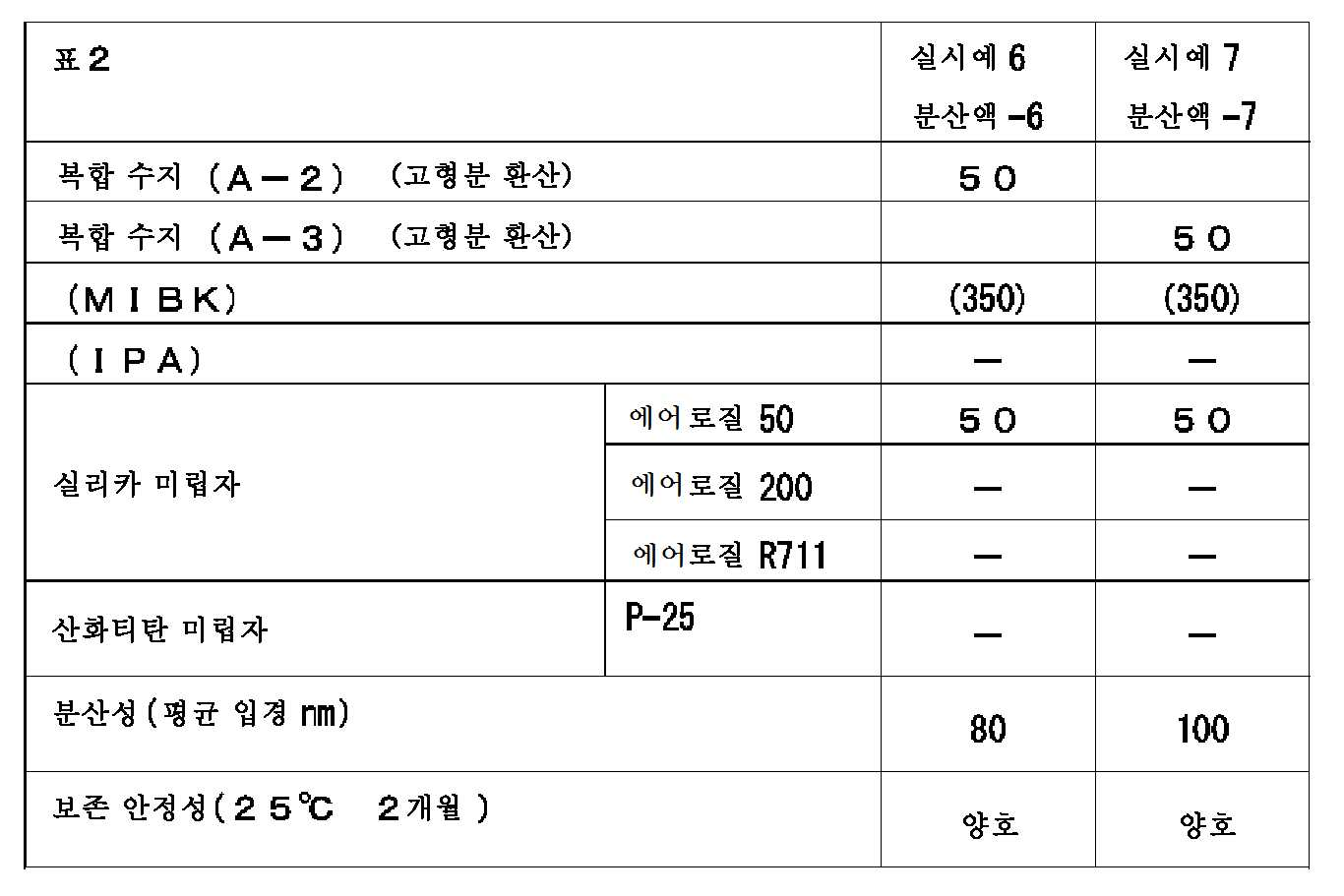 KR20130031333A - 무기 미립자용 분산제, 그것을 사용한 무기 미립자 분산체 - Google Patents