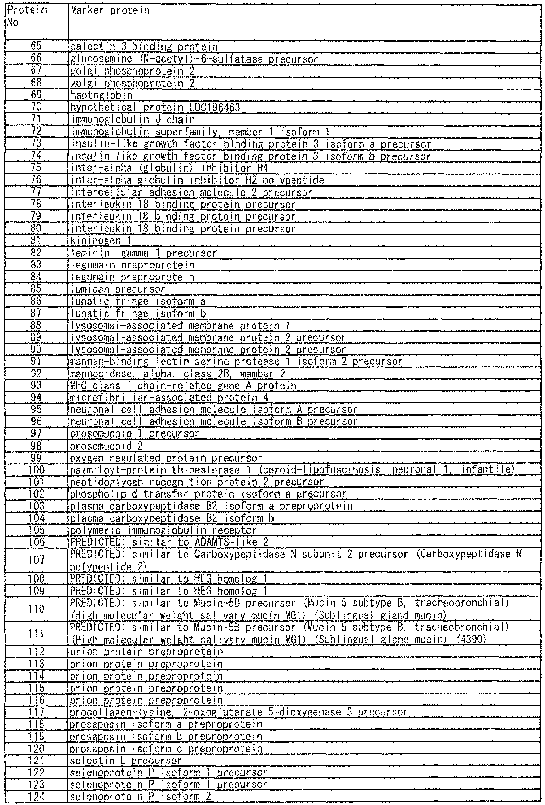 Figure imgb0032