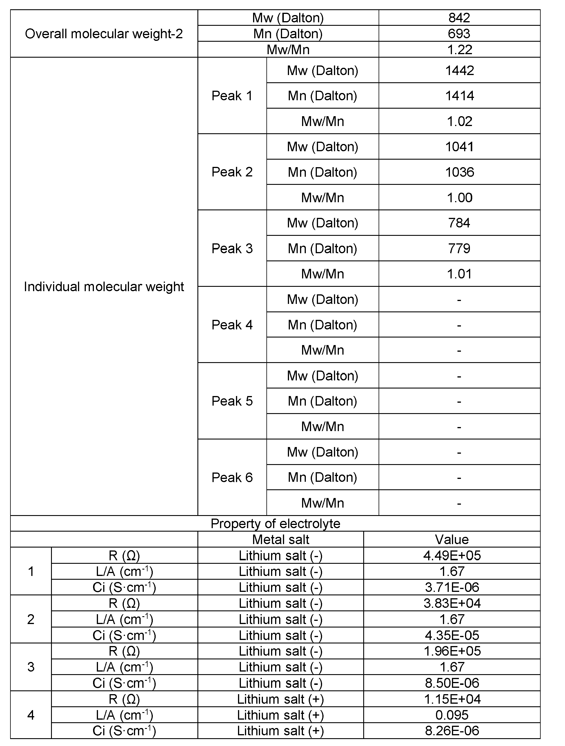 Figure imgb0028