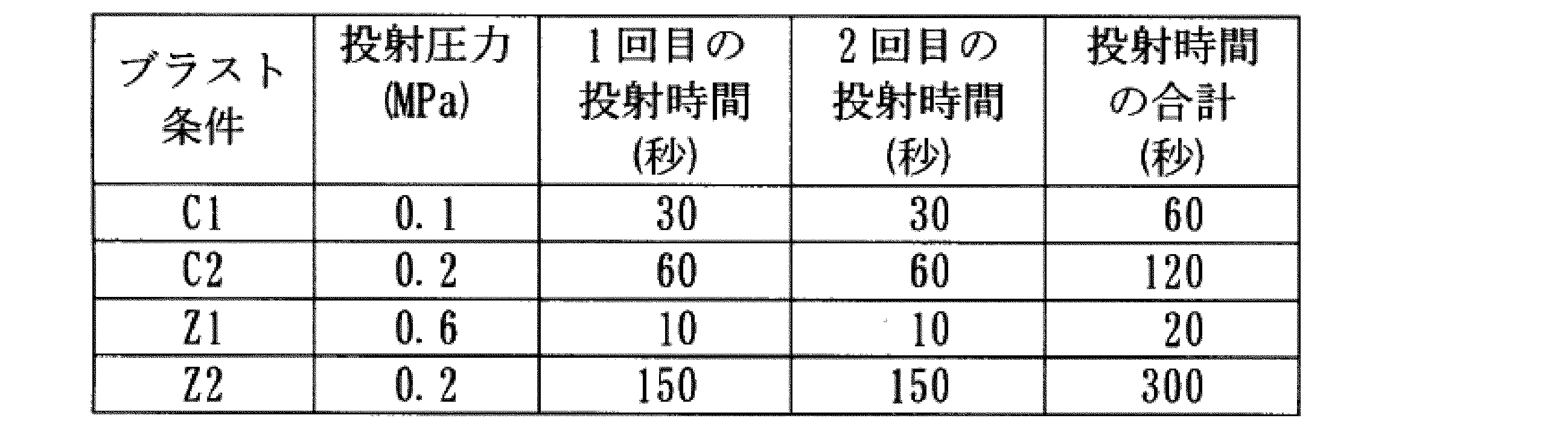 Figure JPOXMLDOC01-appb-T000003
