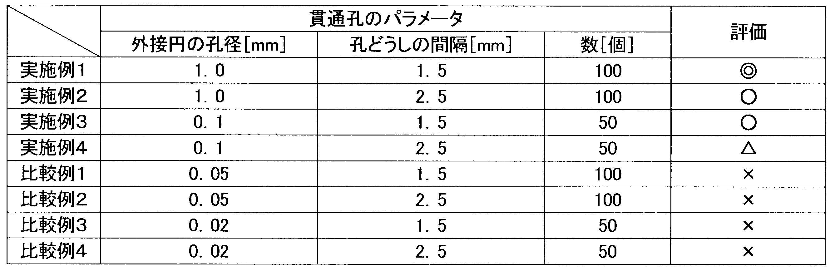 Figure JPOXMLDOC01-appb-T000002