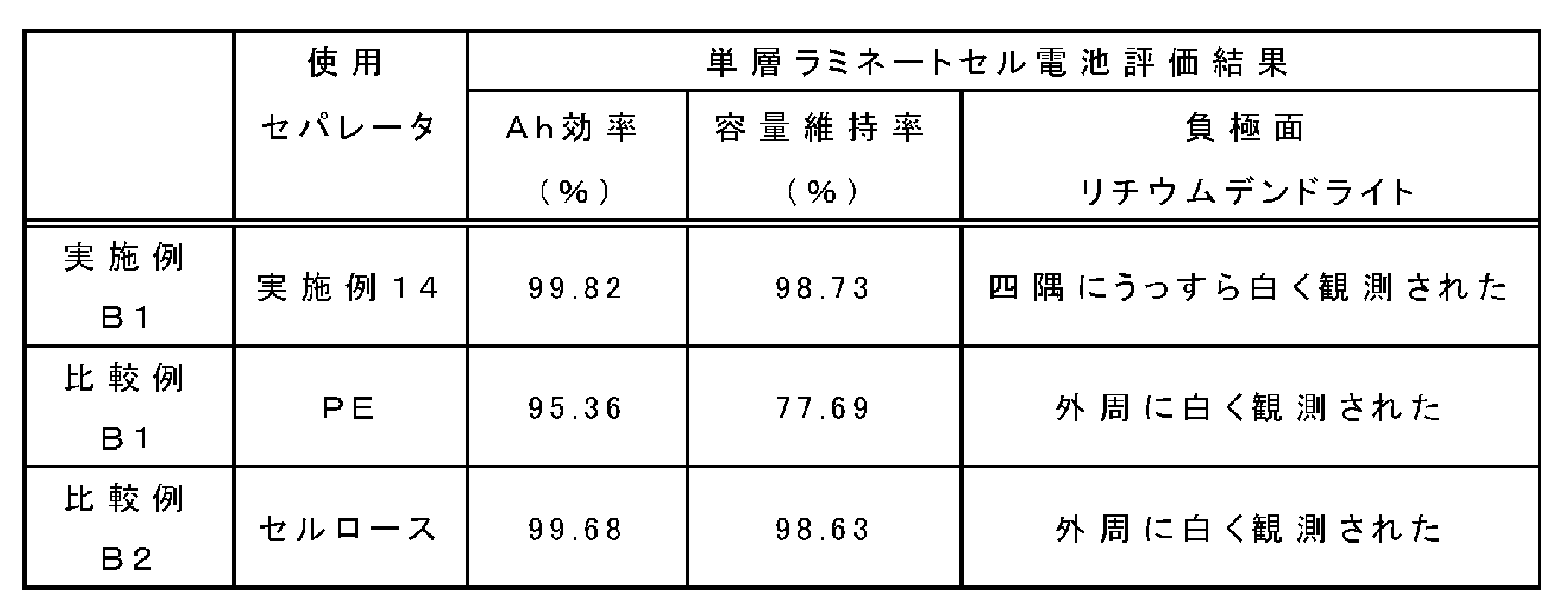 Figure JPOXMLDOC01-appb-T000006