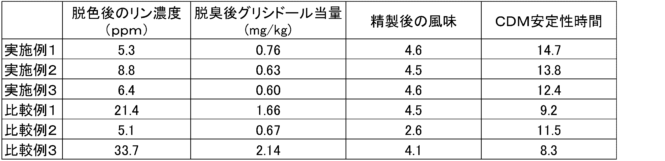 Figure JPOXMLDOC01-appb-T000002