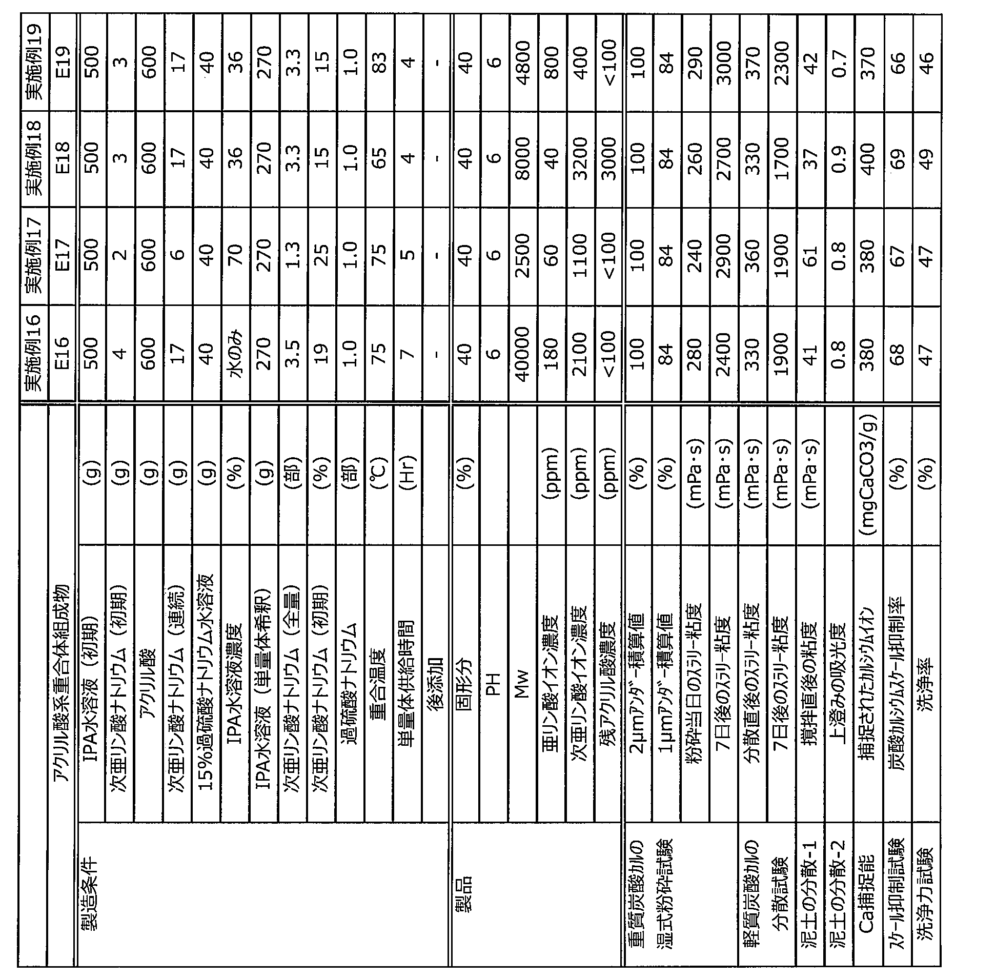 Figure JPOXMLDOC01-appb-T000003