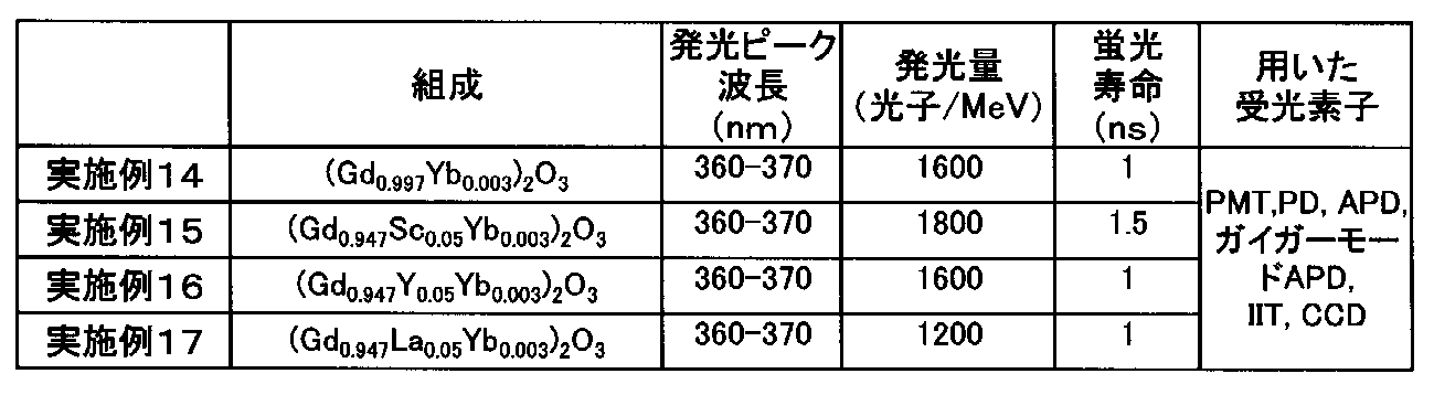 Figure JPOXMLDOC01-appb-T000003