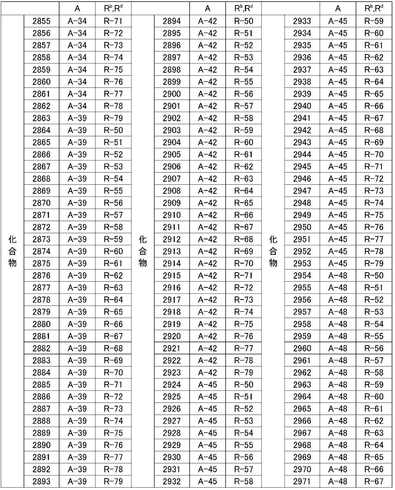 Figure JPOXMLDOC01-appb-T000051