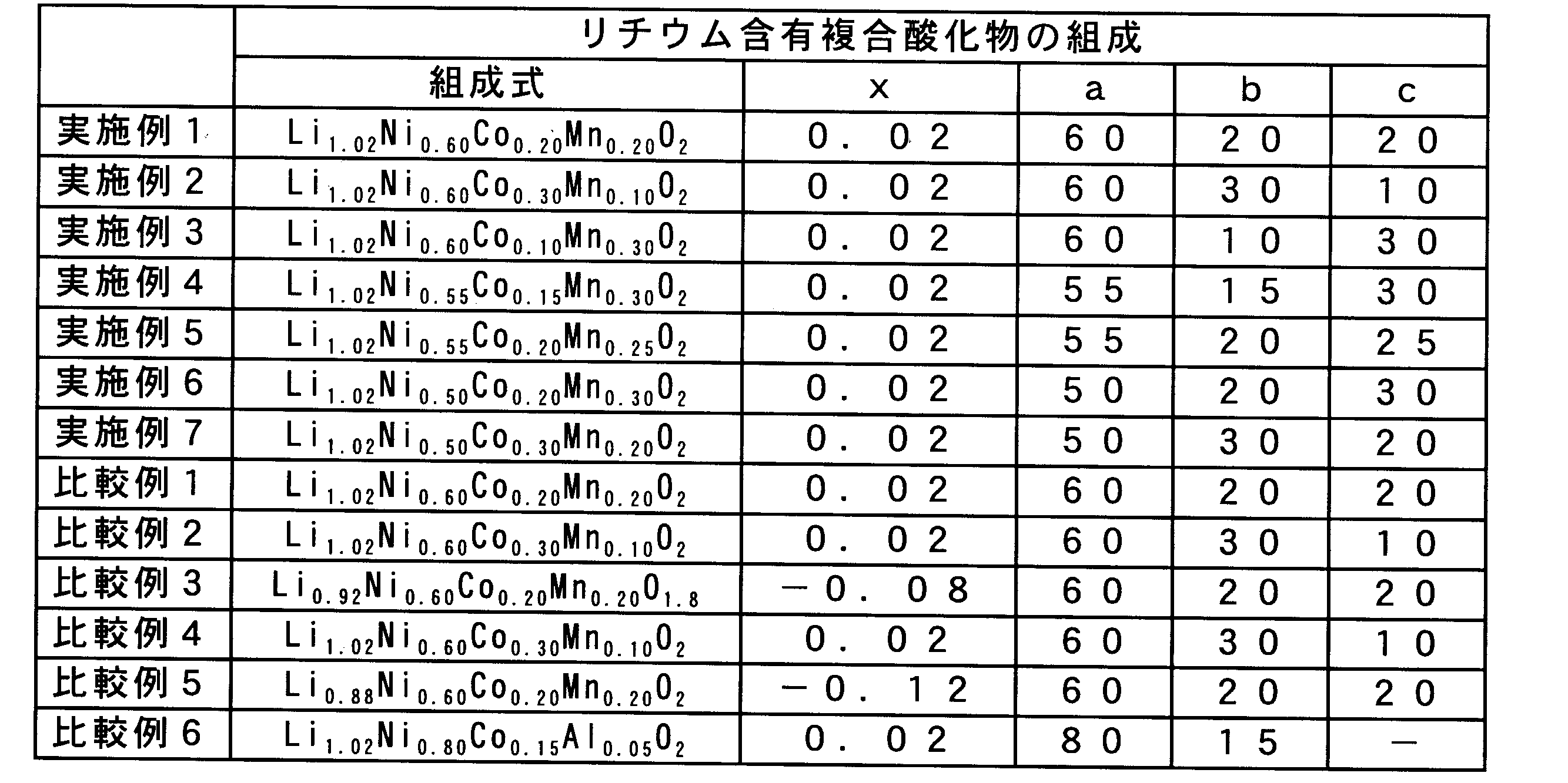 Figure JPOXMLDOC01-appb-T000001