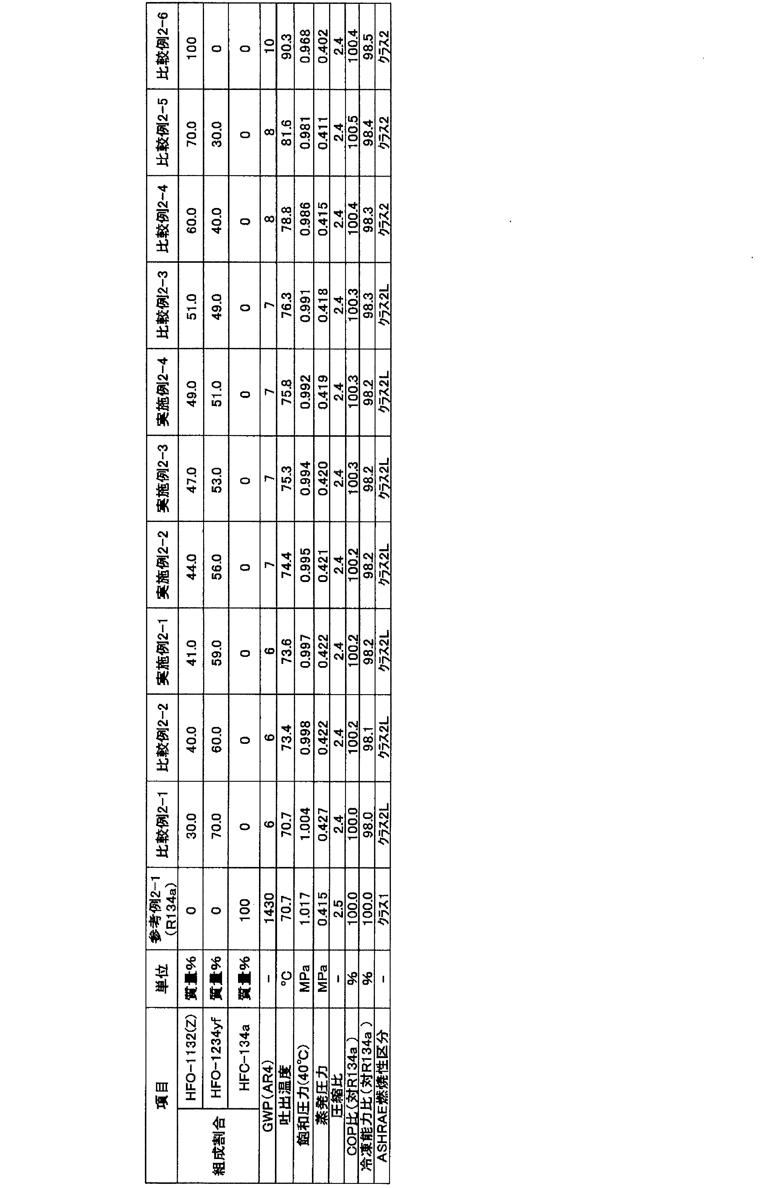 Figure JPOXMLDOC01-appb-T000156