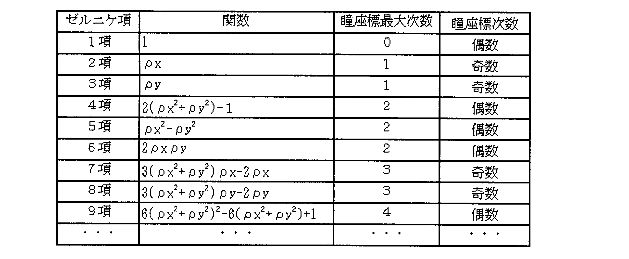 Figure JPOXMLDOC01-appb-T000003