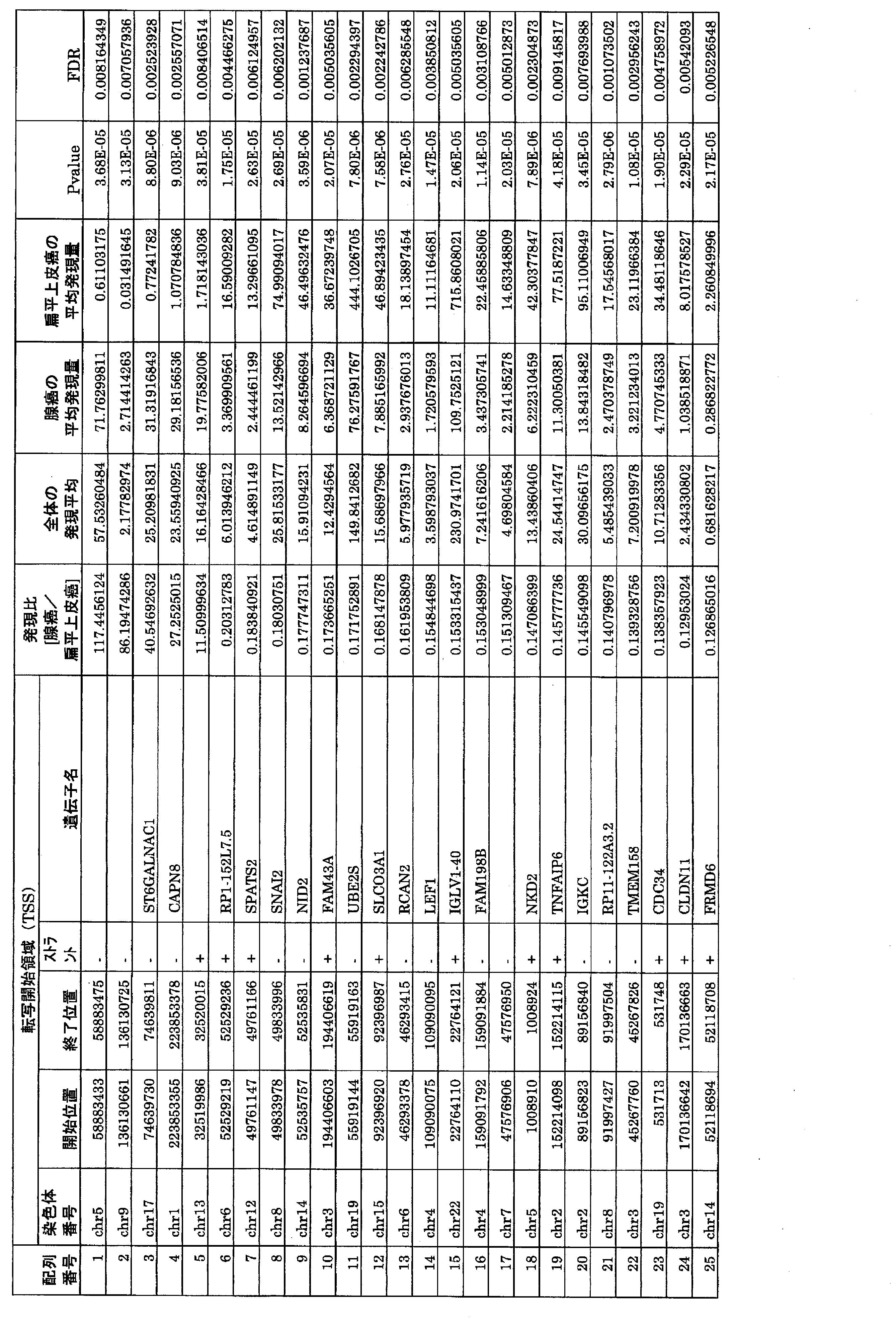 Figure JPOXMLDOC01-appb-T000001