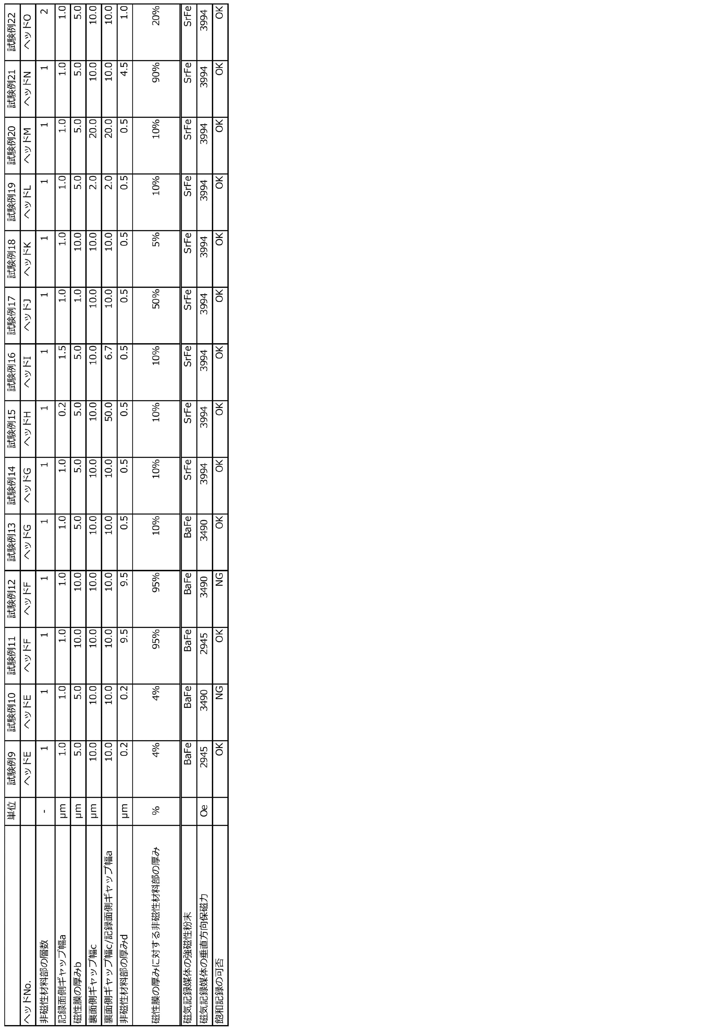 Figure JPOXMLDOC01-appb-T000002