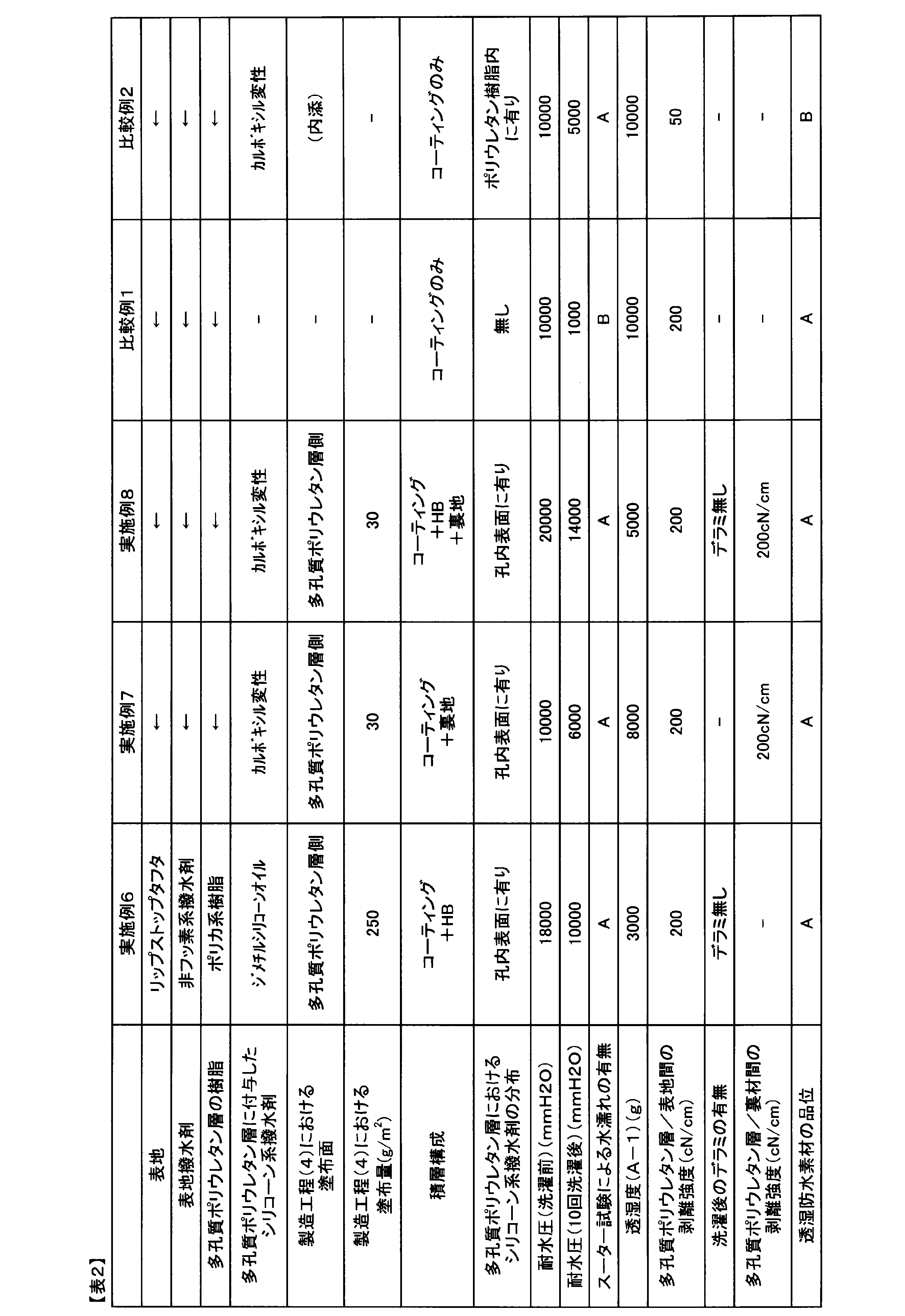 Figure JPOXMLDOC01-appb-T000002