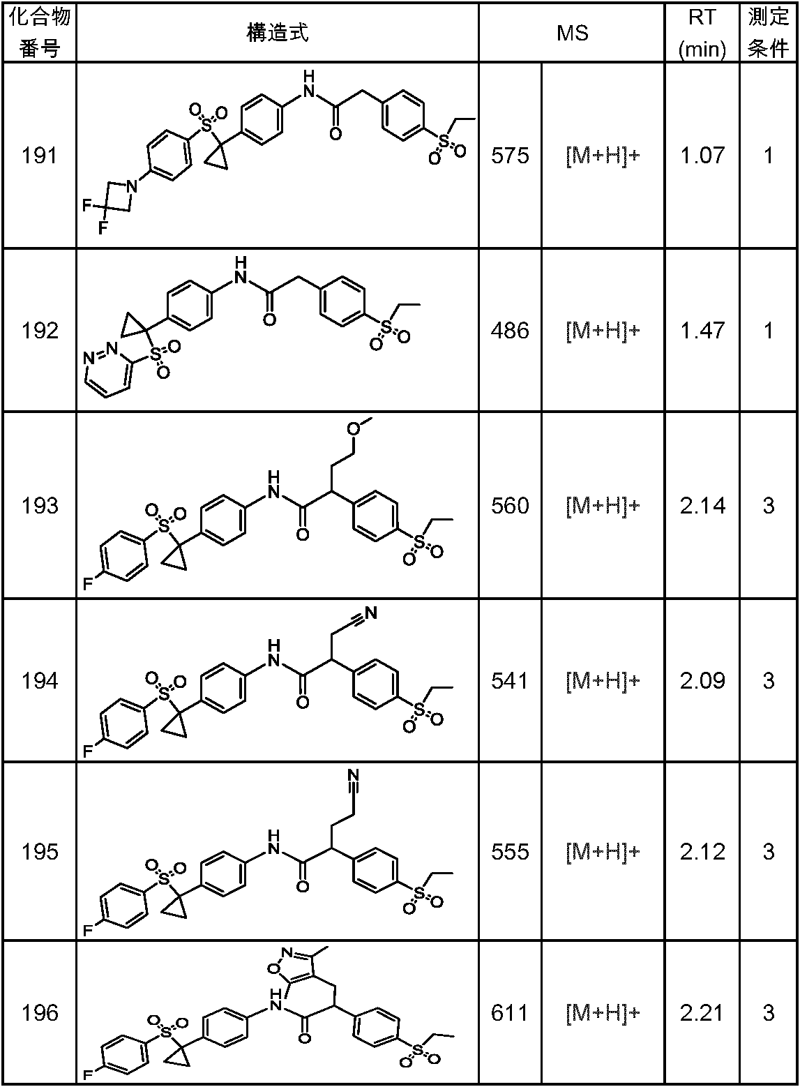 Figure JPOXMLDOC01-appb-T000150