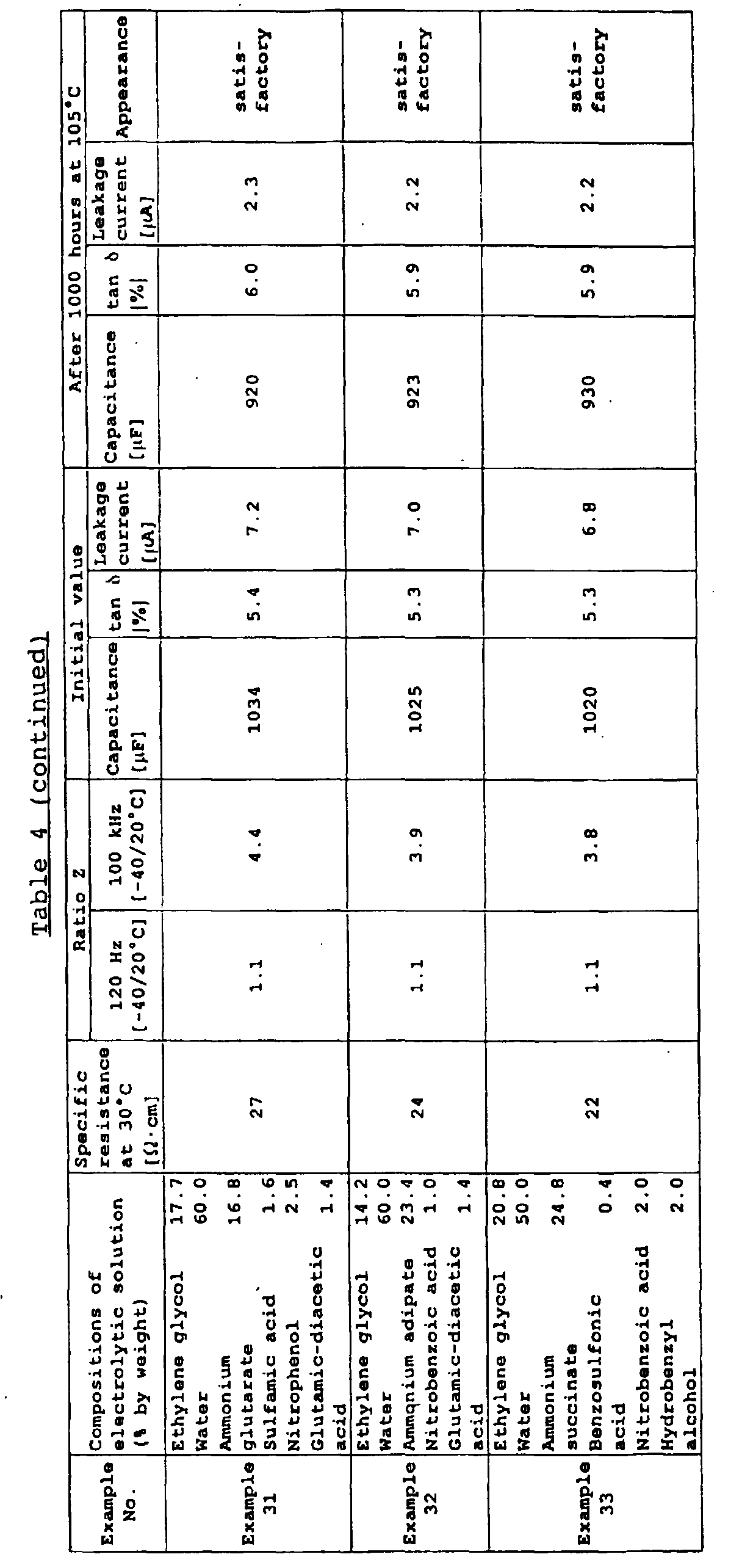 Figure 00360001