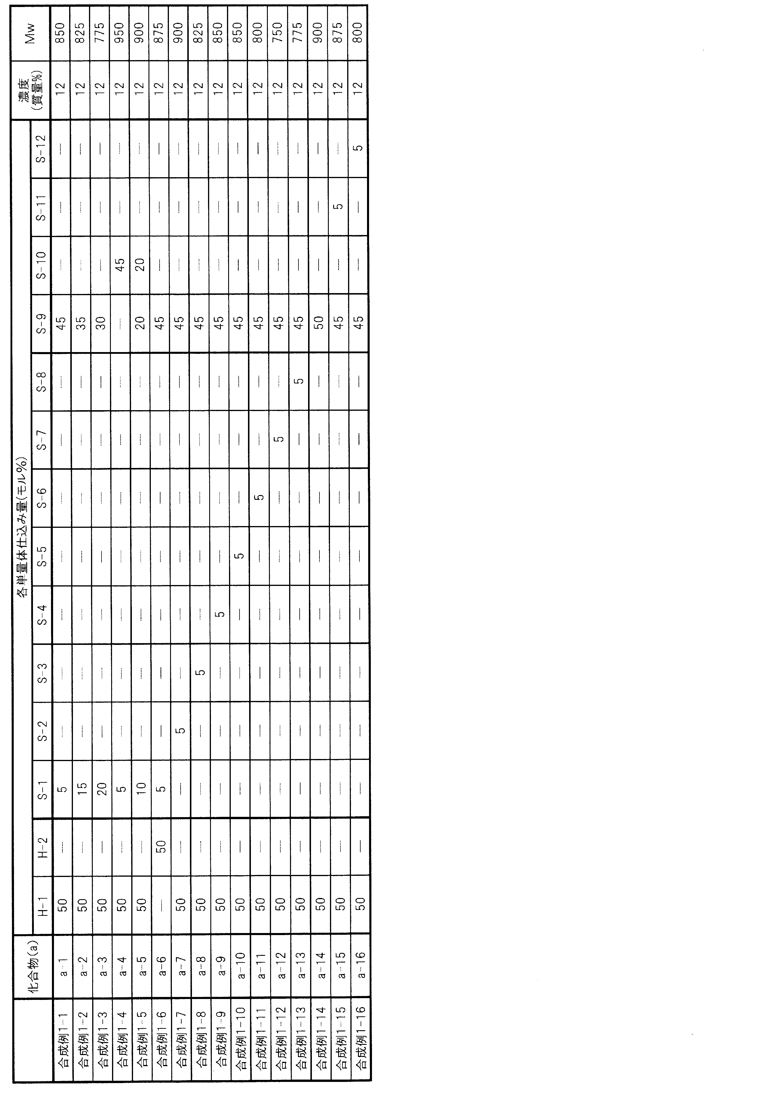 Figure JPOXMLDOC01-appb-T000011