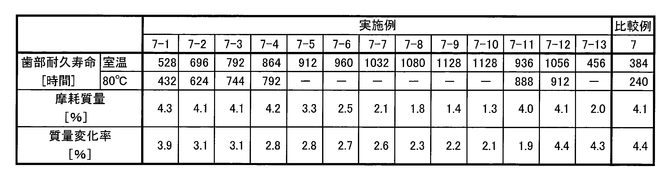Figure JPOXMLDOC01-appb-T000011