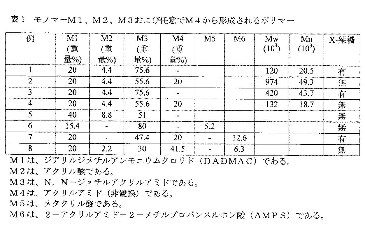 Figure 0005756080