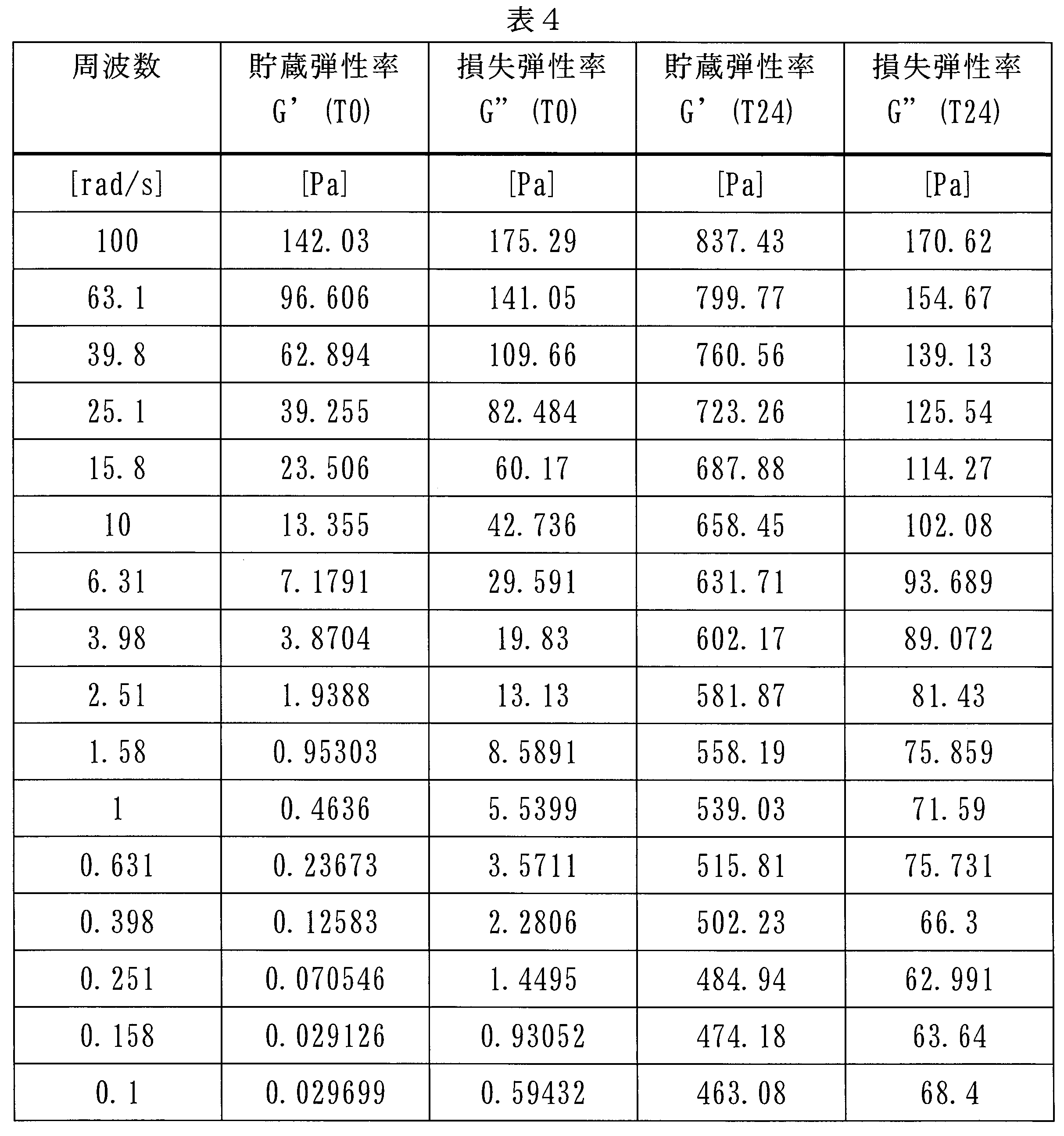 Figure 0007601802000004